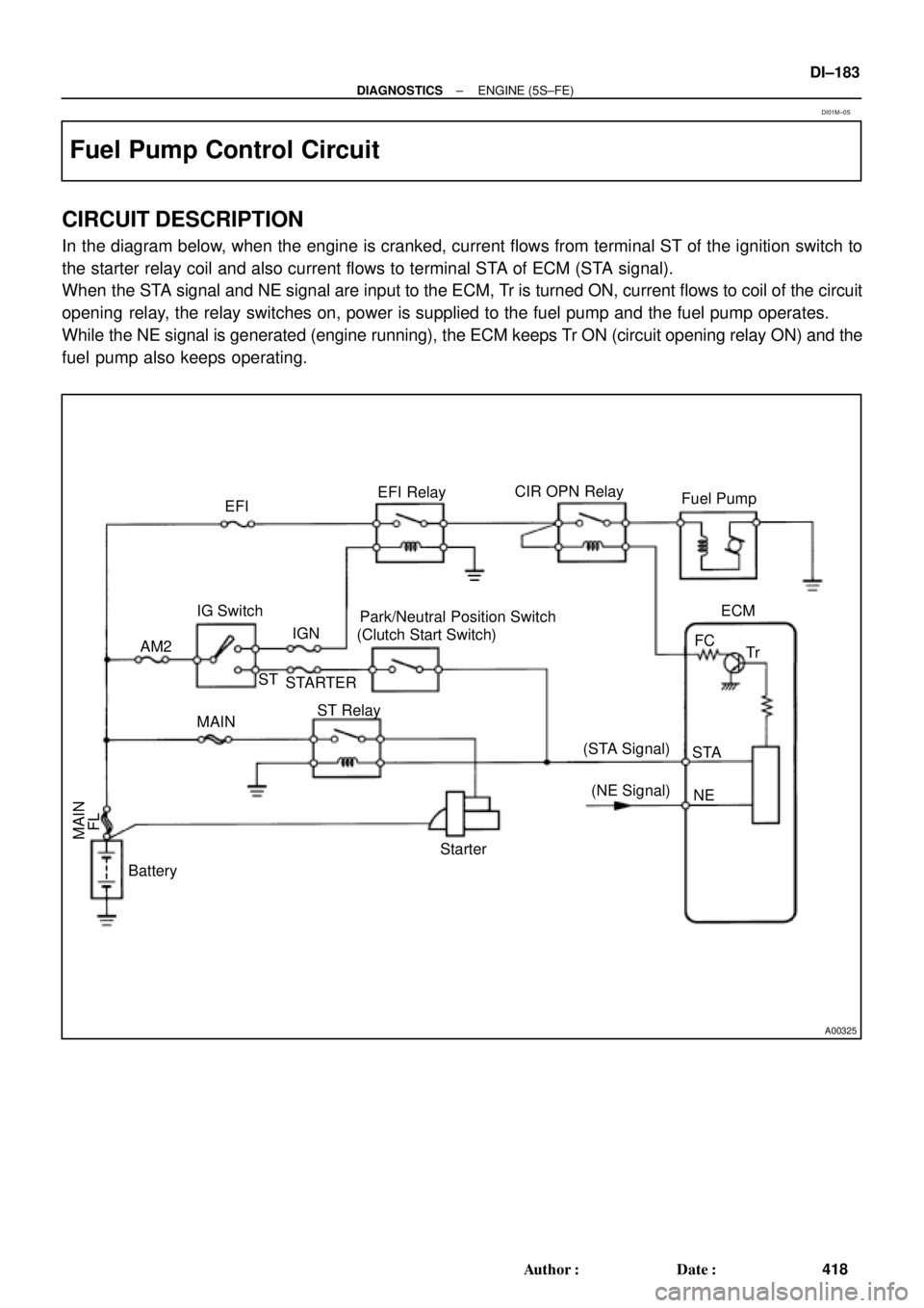 TOYOTA CAMRY 1999  Service Repair Manual A00325
BatteryMAIN IG Switch
AM2EFI
MAIN
FLStarter ST RelayPark/Neutral Position Switch
(Clutch Start Switch)EFI RelayCIR OPN Relay
Fuel Pump
ECM
FC
Tr
STA
NE (STA Signal)
(NE Signal) IGN
STARTER ST
