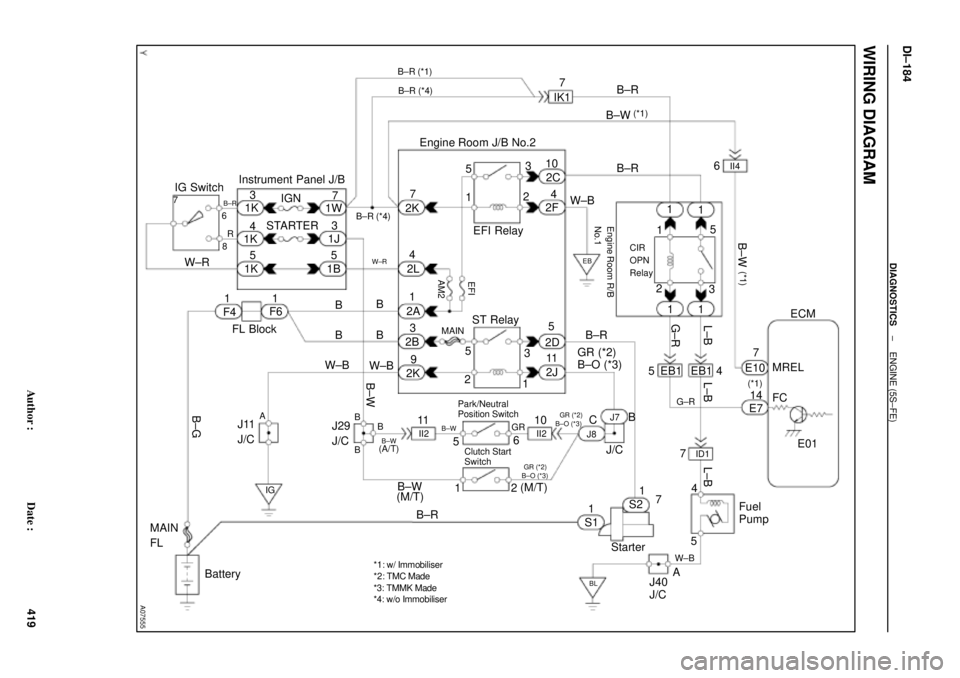 TOYOTA CAMRY 1999  Service Repair Manual A07555
Battery
EFI
AM2
123
3 1J
B2A
2J Instrument Panel J/B
B
1B 1W
37
1 5
IG Switch
1
B±W
B±RST RelayEFI Relay
5
6
2 3
1 11 410
4
5 4
5
A 2B STARTER
(M/T)
B±G
II23
B±W
II211
Starter
Park/Neutral 