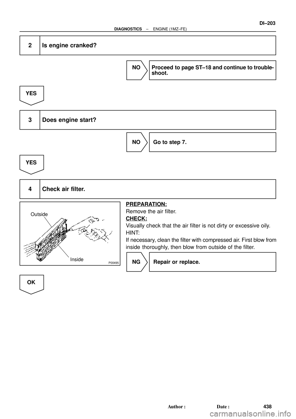 TOYOTA CAMRY 1999  Service Repair Manual P00495
Outside
Inside
± DIAGNOSTICSENGINE (1MZ±FE)
DI±203
438 Author: Date:
2 Is engine cranked?
NO Proceed to page ST±18 and continue to trouble-
shoot.
YES
3 Does engine start?
NO  Go to step 