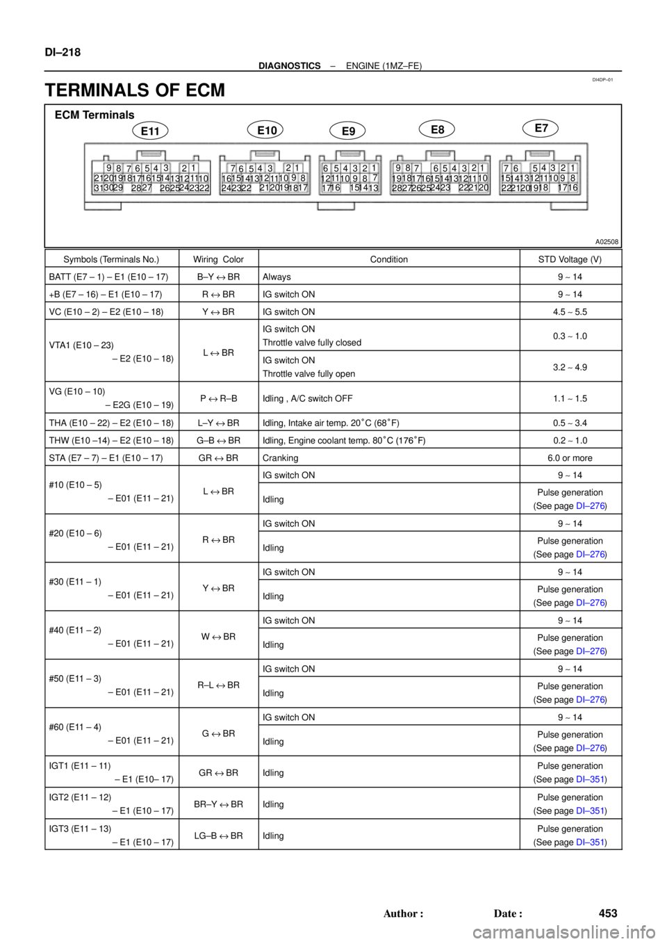 TOYOTA CAMRY 1999  Service Repair Manual DI4DP±01
A02508
E11E10
E9E8
313029
2827 17
18 19 20 21
2223 24
25 26 11 1 2 13 14 15
161 2
3 4
5 6 7
8 9
101 2 3 4
5 6 7
8 9 10 11 12 13
14 15
16 17 18
19 20 21 22 23 241 2
3 4 5 6 7
89
10
11 12 13 1