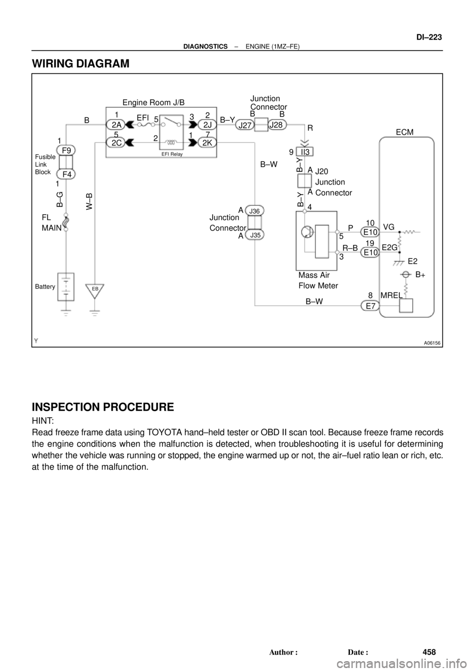 TOYOTA CAMRY 1999  Service Repair Manual A06156
Engine Room J/B
EFI Relay
Junction
Connector
J20
Junction
Connector EFI
2A
2K2J
2C B
EB
7 1
2
5
13
2
F9
F4
11
B±G
Mass Air
Flow Meter
B±Y
B±Y
B±Y
R
R±BECM
E2GVG
E2 P 5B
B
9
4 A A
5
3
8
W±