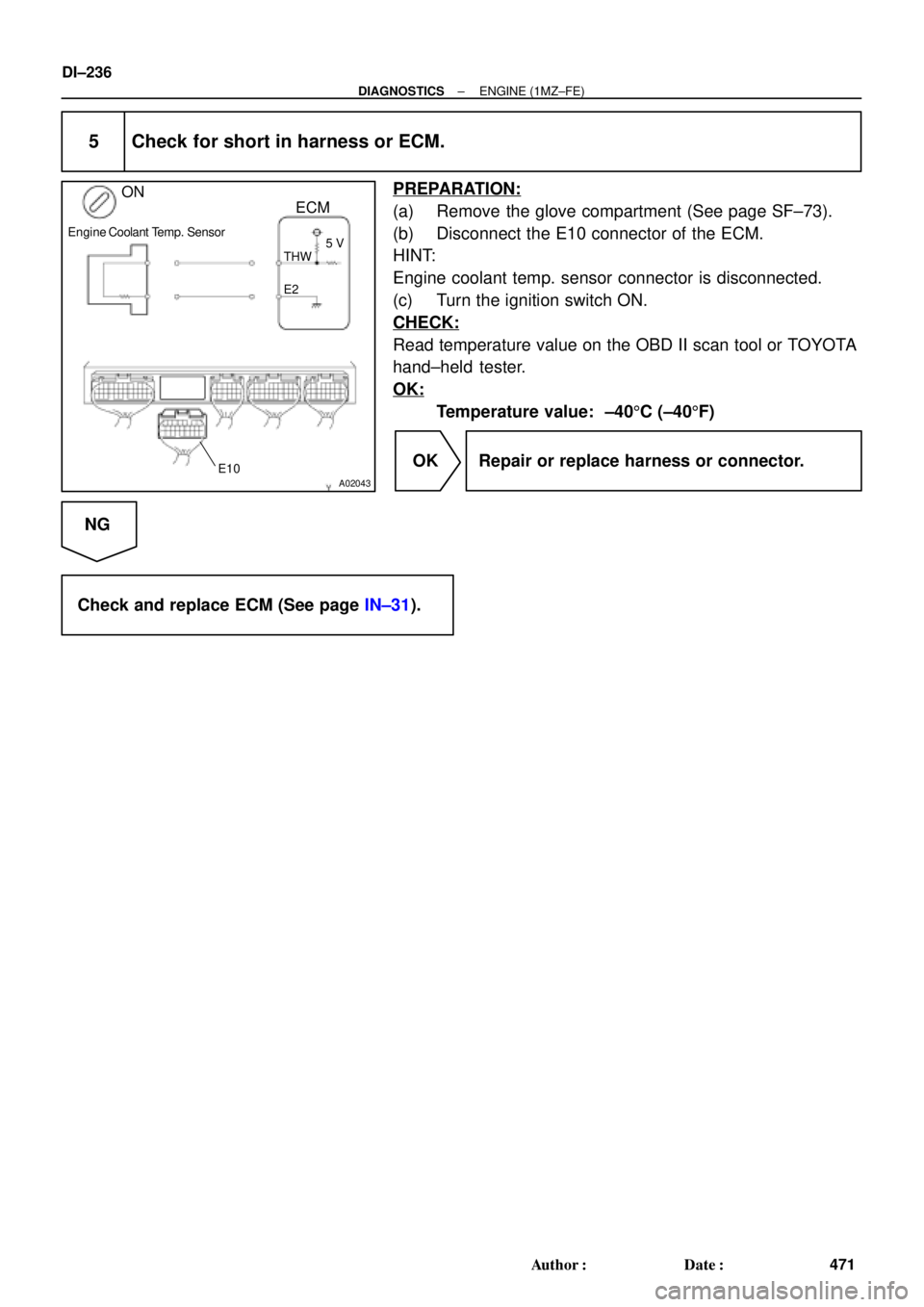 TOYOTA CAMRY 1999  Service Repair Manual A02043
ON
ECM
Engine Coolant Temp. Sensor
THW
E2
E105 V
DI±236
± DIAGNOSTICSENGINE (1MZ±FE)
471 Author: Date:
5 Check for short in harness or ECM.
PREPARATION:
(a) Remove the glove compartment (S