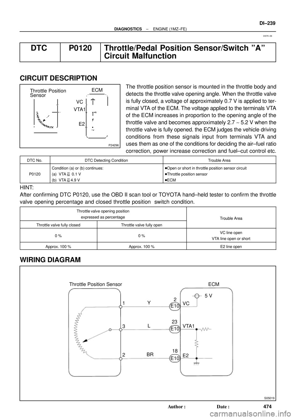 TOYOTA CAMRY 1999  Service Repair Manual P24296
ECM
Throttle Position
Sensor
VC
VTA1
E2
S05019
ECM
1
3
25 V
VC
VTA1
E2 Y
L
BR Throttle Position Sensor
E102
23
18 E10
E10
± DIAGNOSTICSENGINE (1MZ±FE)
DI±239
474 Author: Date:
DTC P0120 Th