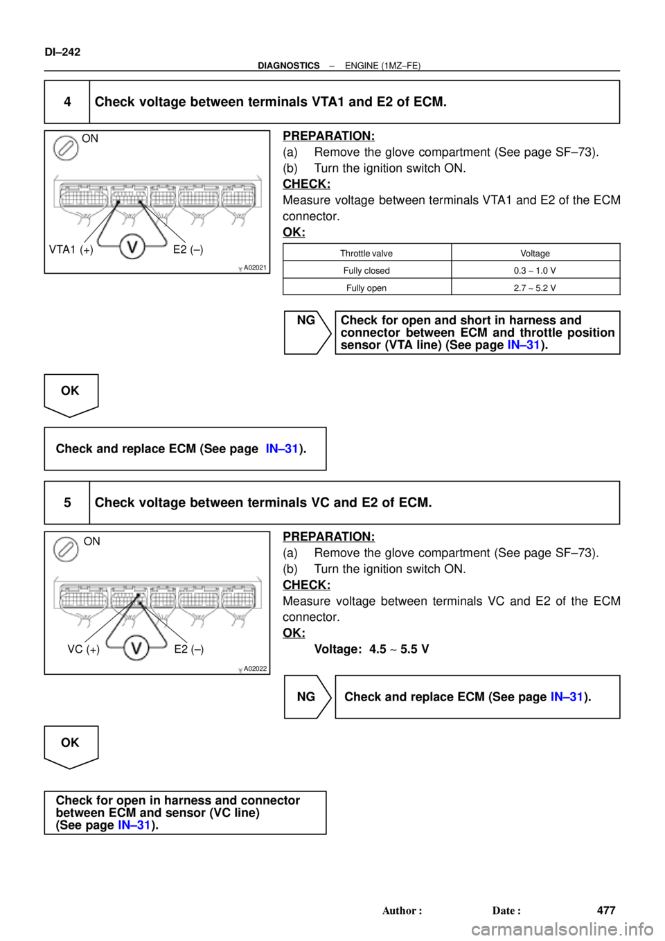 TOYOTA CAMRY 1999  Service Repair Manual A02021
ON
VTA1 (+) E2 (±)
A02022
ON
VC (+) E2 (±)
DI±242
± DIAGNOSTICSENGINE (1MZ±FE)
477 Author: Date:
4 Check voltage between terminals VTA1 and E2 of ECM.
PREPARATION:
(a) Remove the glove c