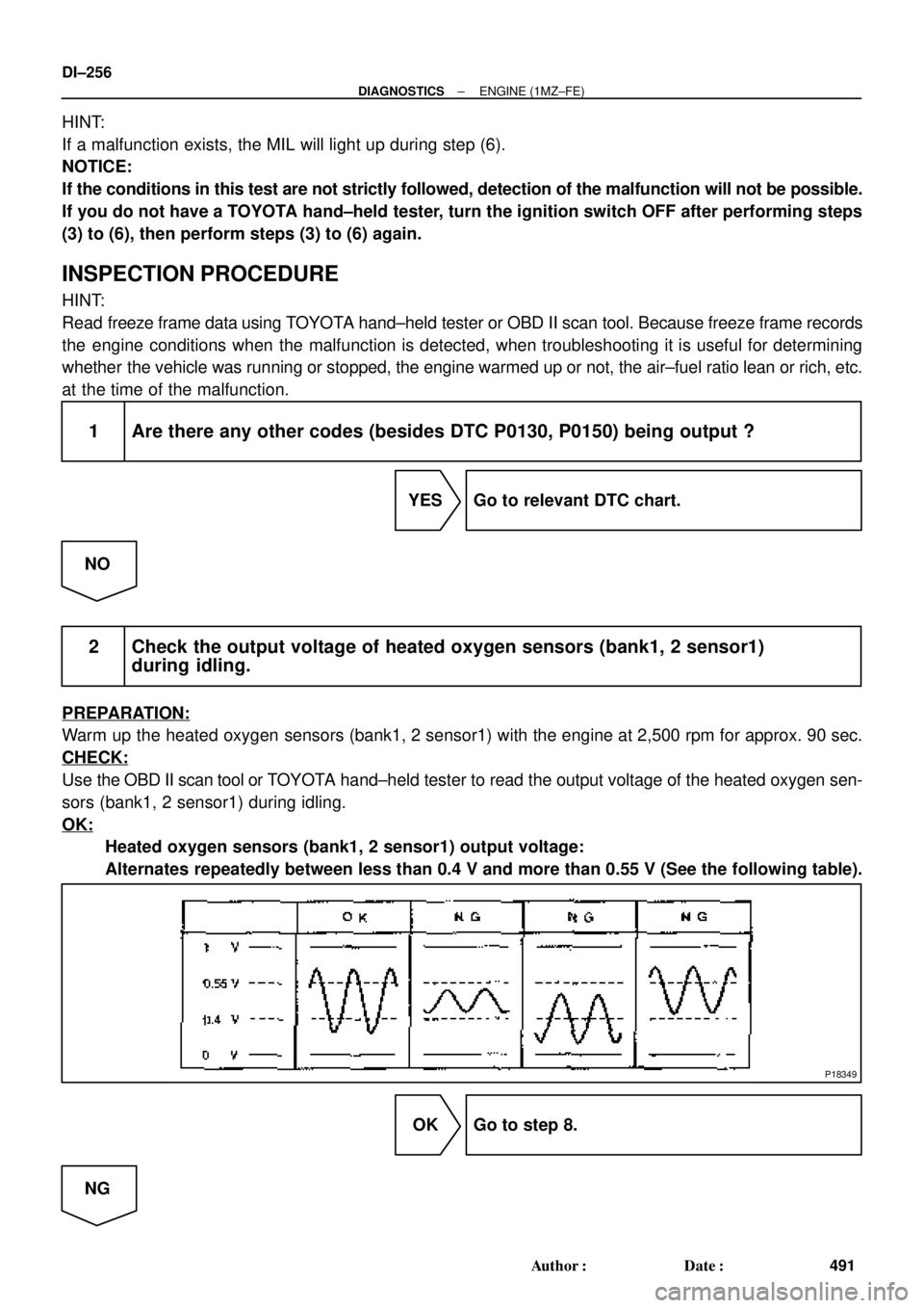 TOYOTA CAMRY 1999  Service Repair Manual P18349
DI±256
± DIAGNOSTICSENGINE (1MZ±FE)
491 Author: Date:
HINT:
If a malfunction exists, the MIL will light up during step (6).
NOTICE:
If the conditions in this test are not strictly followed