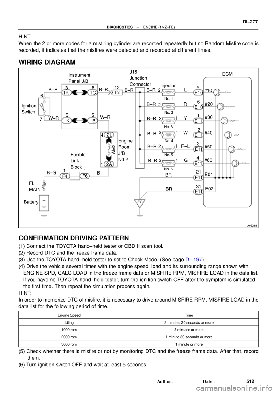 TOYOTA CAMRY 1999  Service Repair Manual A03319
Instrument
Panel J/B
Engine
Room
J/B
N0.2
BatteryFL
MAINB±GB±R B±R
B±R
W±RJ18
Junction
Connector
B±R
B±R
B±R
B±R
B±R
B±R2
2
2
2
2
21
1
1
1
1
1L
R
Y
W
R±L
GE10
Ignition
Switch
No. 1
