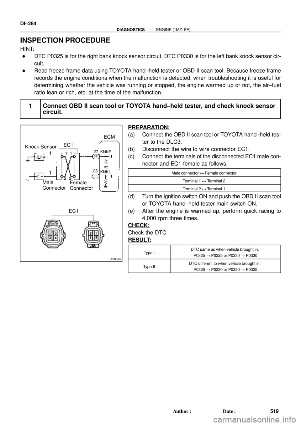TOYOTA CAMRY 1999  Service Repair Manual A00304
Knock SensorECM
EC1
Male
ConnectorFemale
Connector 1
1
11
22KNKR
KNKL
EC1
E6
E627
28
DI±284
± DIAGNOSTICSENGINE (1MZ±FE)
519 Author: Date:
INSPECTION PROCEDURE
HINT:
DTC P0325 is for the 