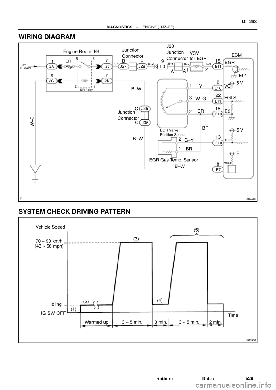 TOYOTA CAMRY 1999  Service Repair Manual A07446
J20
Junction
Connector
EFI Relay
2K2J
2C
BB±YJ27 J28
W±B
EB
9B±Y Y±G
AA1218
13 1
2
G±Y
BRECM
EGR
E01
EGLS5 V
E2 32
VC
5 V
THG
E7
2
1W±GY
BR18
8
MREL
B+ BR
EGR Gas Temp. Sensor
E10 E10
22
