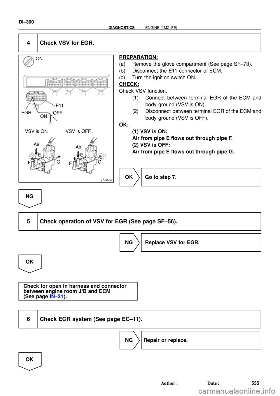 TOYOTA CAMRY 1999  Service Repair Manual A02047
ON
EGR
ONOFF
VSV is ON VSV is OFF
G
E11
Air
FG Air
F EE
DI±300
± DIAGNOSTICSENGINE (1MZ±FE)
535 Author: Date:
4 Check VSV for EGR.
PREPARATION:
(a) Remove the glove compartment (See page S