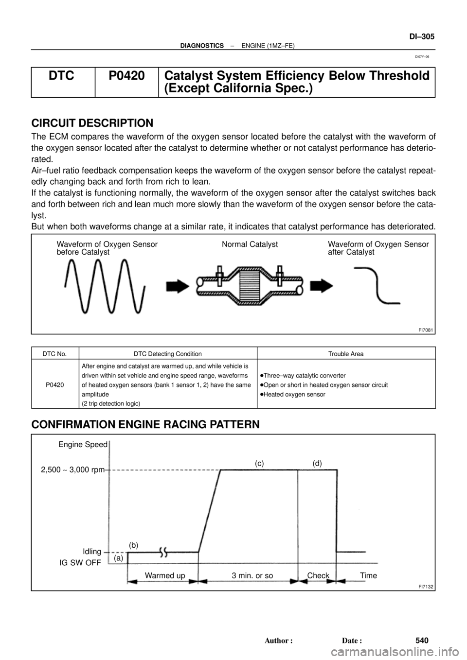 TOYOTA CAMRY 1999  Service Repair Manual FI7081
Waveform of Oxygen Sensor
before CatalystNormal Catalyst Waveform of Oxygen Sensor
after Catalyst
FI7132
Engine Speed
2,500 ~ 3,000 rpm
Idling
IG SW OFF(a)(b)(c) (d)
Time Warmed up 3 min. or so