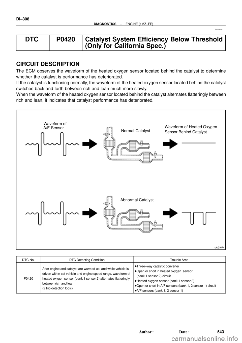 TOYOTA CAMRY 1999  Service Repair Manual A01674
Waveform of
A/F Sensor
Normal CatalystWaveform of Heated Oxygen
Sensor Behind Catalyst
Abnormal Catalyst DI±308
± DIAGNOSTICSENGINE (1MZ±FE)
543 Author: Date:
DTC P0420 Catalyst System Eff