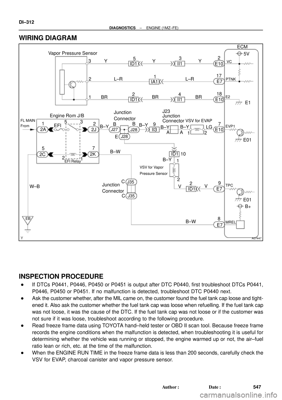 TOYOTA CAMRY 1999  Service Repair Manual A07447
Vapor Pressure Sensor
2J2
9J23
B±Y
V
VSV for EVAP
LG
AA
2
1ECM
5V
VC
PTNK
E1
E2
EVP1
E01
E01
TPC
3
2
Engine Rom J/B
MREL VSV for Vapor
Pressure Sensor
II3
EB
B±W
W±BL±R Y
1BRE10
E7
E10
E72
