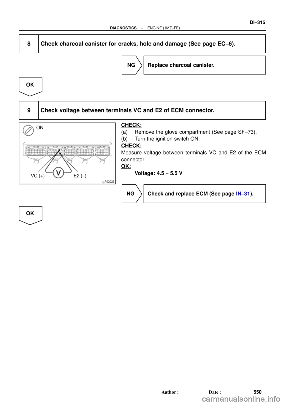 TOYOTA CAMRY 1999  Service Repair Manual A02022
ON
VC (+) E2 (±)
± DIAGNOSTICSENGINE (1MZ±FE)
DI±315
550 Author: Date:
8 Check charcoal canister for cracks, hole and damage (See page EC±6).
NG  Replace charcoal canister.
OK
9 Check vo