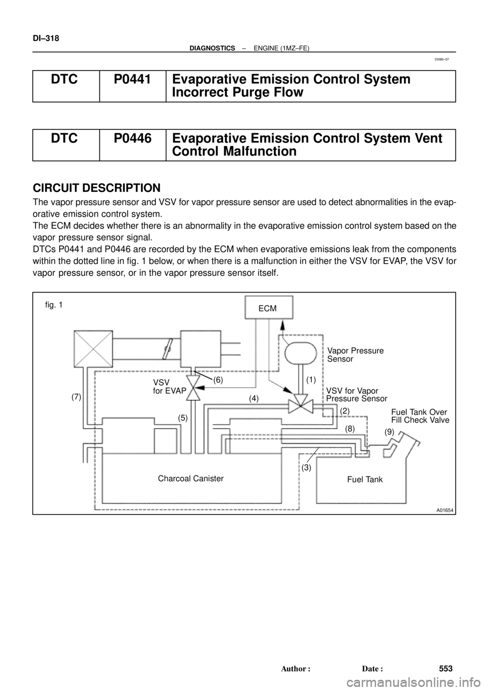 TOYOTA CAMRY 1999  Service Repair Manual A01654
ECM
Vapor Pressure
Sensor
VSV for Vapor
Pressure Sensor
Fuel Tank Charcoal Canister VSV
for EVAP(1)
(2)
(3) (4)
(5) fig. 1
(6)
(7)
(8)
(9)Fuel Tank Over
Fill Check Valve DI±318
± DIAGNOSTICSE