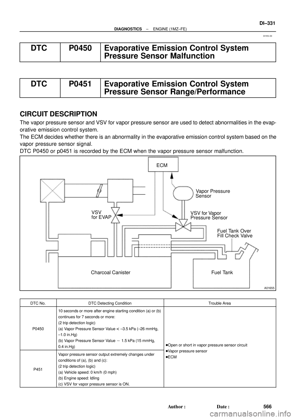 TOYOTA CAMRY 1999  Service Repair Manual A01655
Charcoal CanisterVapor Pressure
Sensor
VSV for Vapor
Pressure Sensor
Fuel Tank VSV
for EVAPECM
Fuel Tank Over
Fill Check Valve
± DIAGNOSTICSENGINE (1MZ±FE)
DI±331
566 Author: Date:
DTC P04