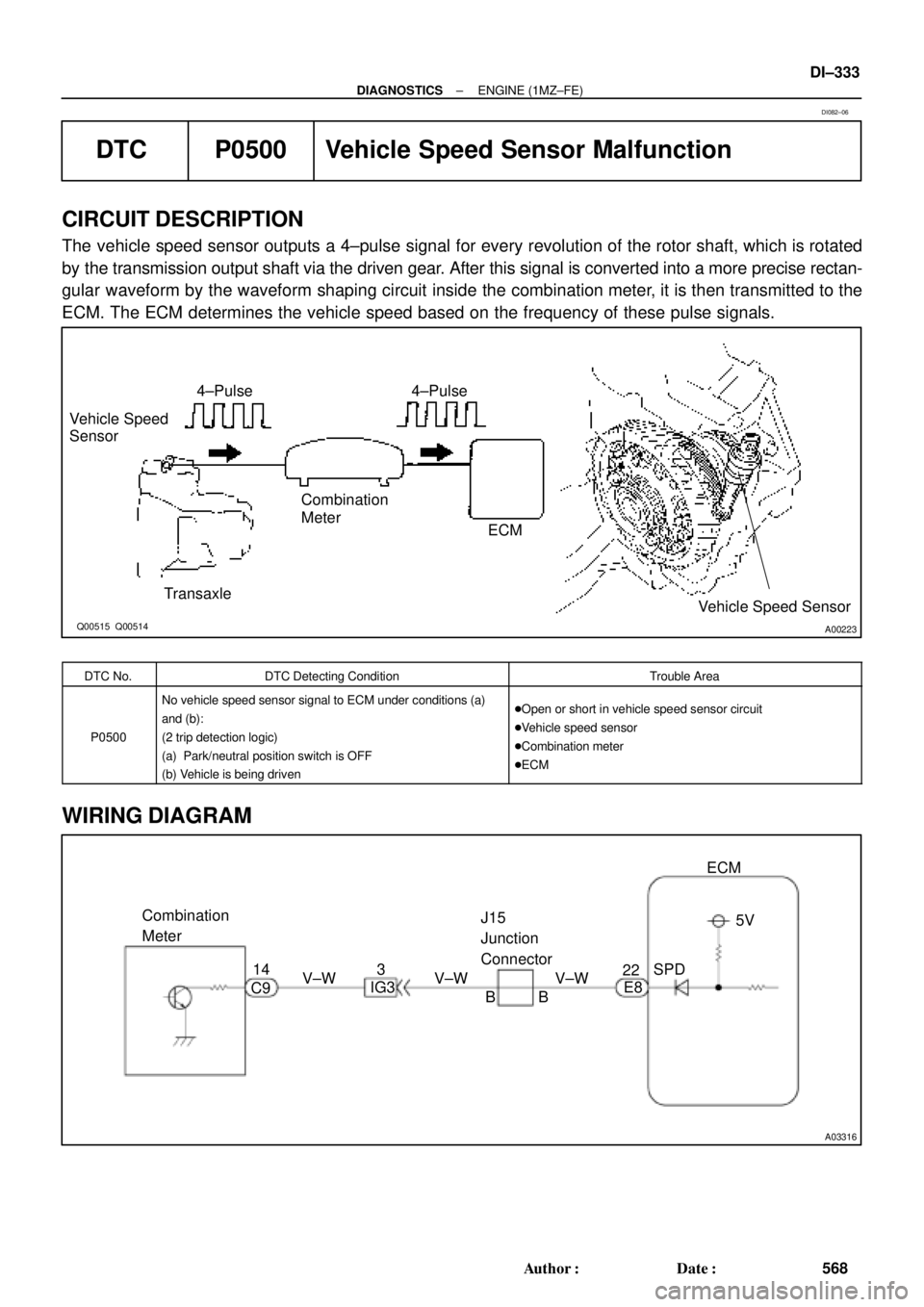 TOYOTA CAMRY 1999  Service Repair Manual A00223
Vehicle Speed
Sensor
Combination
Meter
ECM
Transaxle4±Pulse 4±Pulse
Vehicle Speed Sensor
Q00515  Q00514
A03316
Combination
MeterJ15
Junction
Connector
14
C93
V±W V±W V±WECM
SPD5V
BBE8 22
I