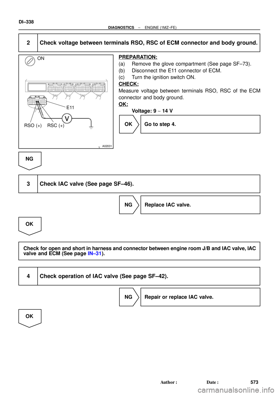 TOYOTA CAMRY 1999  Service Repair Manual A02031
ON
RSO (+)E11
RSC (+)
DI±338
± DIAGNOSTICSENGINE (1MZ±FE)
573 Author: Date:
2 Check voltage between terminals RSO, RSC of ECM connector and body ground.
PREPARATION:
(a) Remove the glove c
