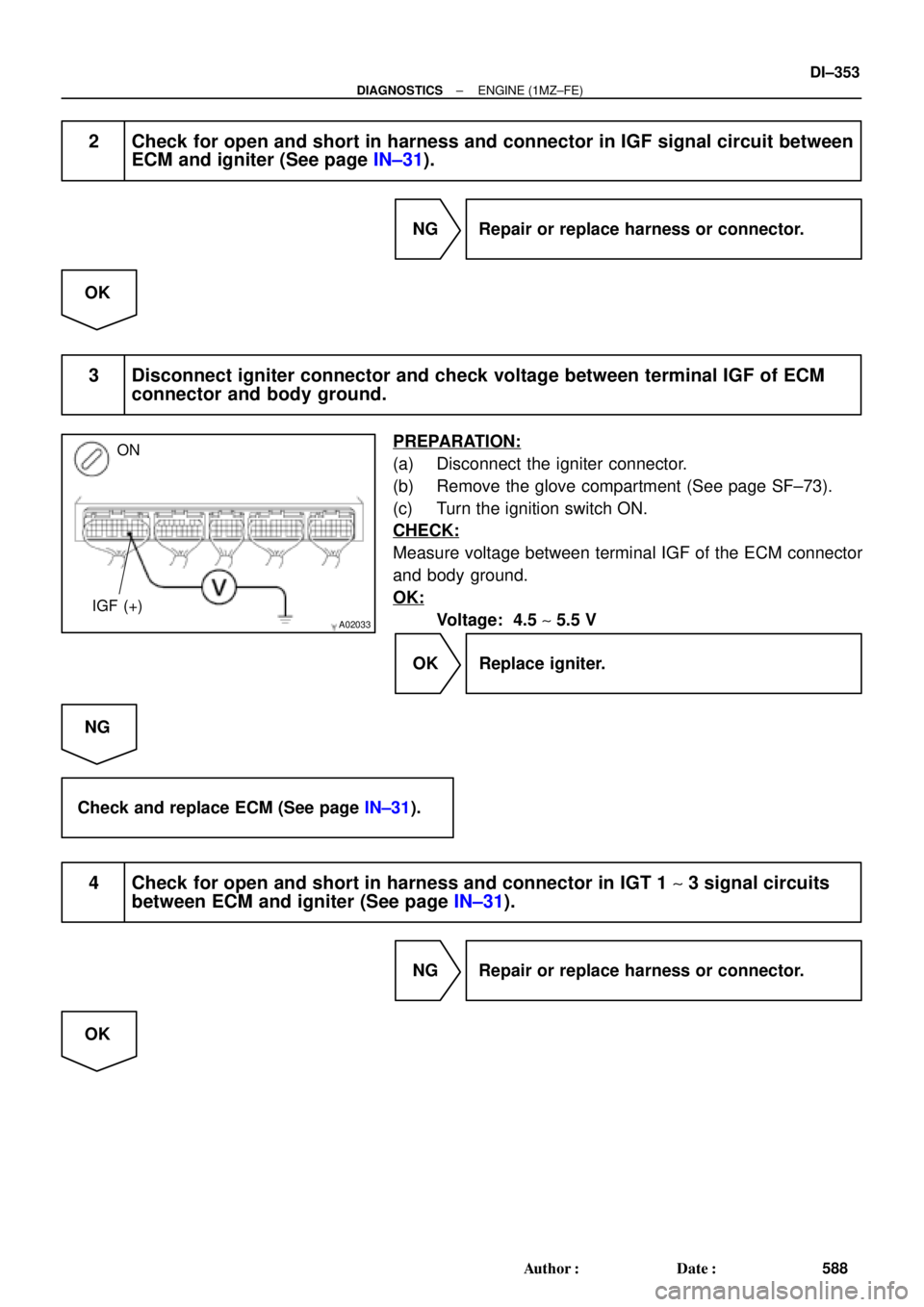 TOYOTA CAMRY 1999  Service Repair Manual A02033
ON
IGF (+)
± DIAGNOSTICSENGINE (1MZ±FE)
DI±353
588 Author: Date:
2 Check for open and short in harness and connector in IGF signal circuit between
ECM and igniter (See page IN±31).
NG  Re