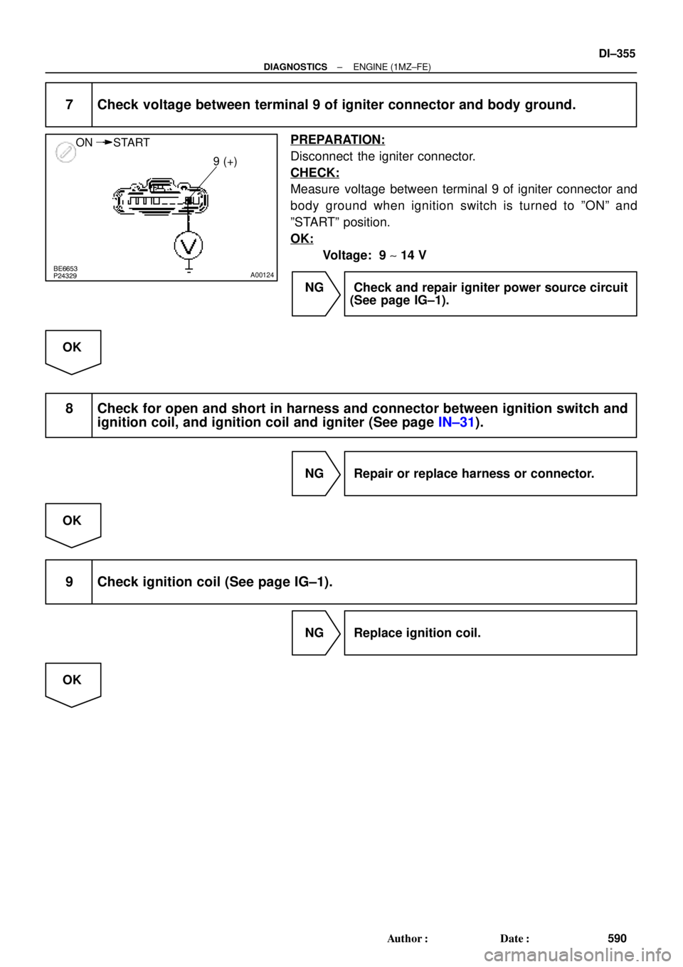 TOYOTA CAMRY 1999  Service Repair Manual BE6653
P24329A00124
ON START
9 (+)
± DIAGNOSTICSENGINE (1MZ±FE)
DI±355
590 Author: Date:
7 Check voltage between terminal 9 of igniter connector and body ground.
PREPARATION:
Disconnect  the igni