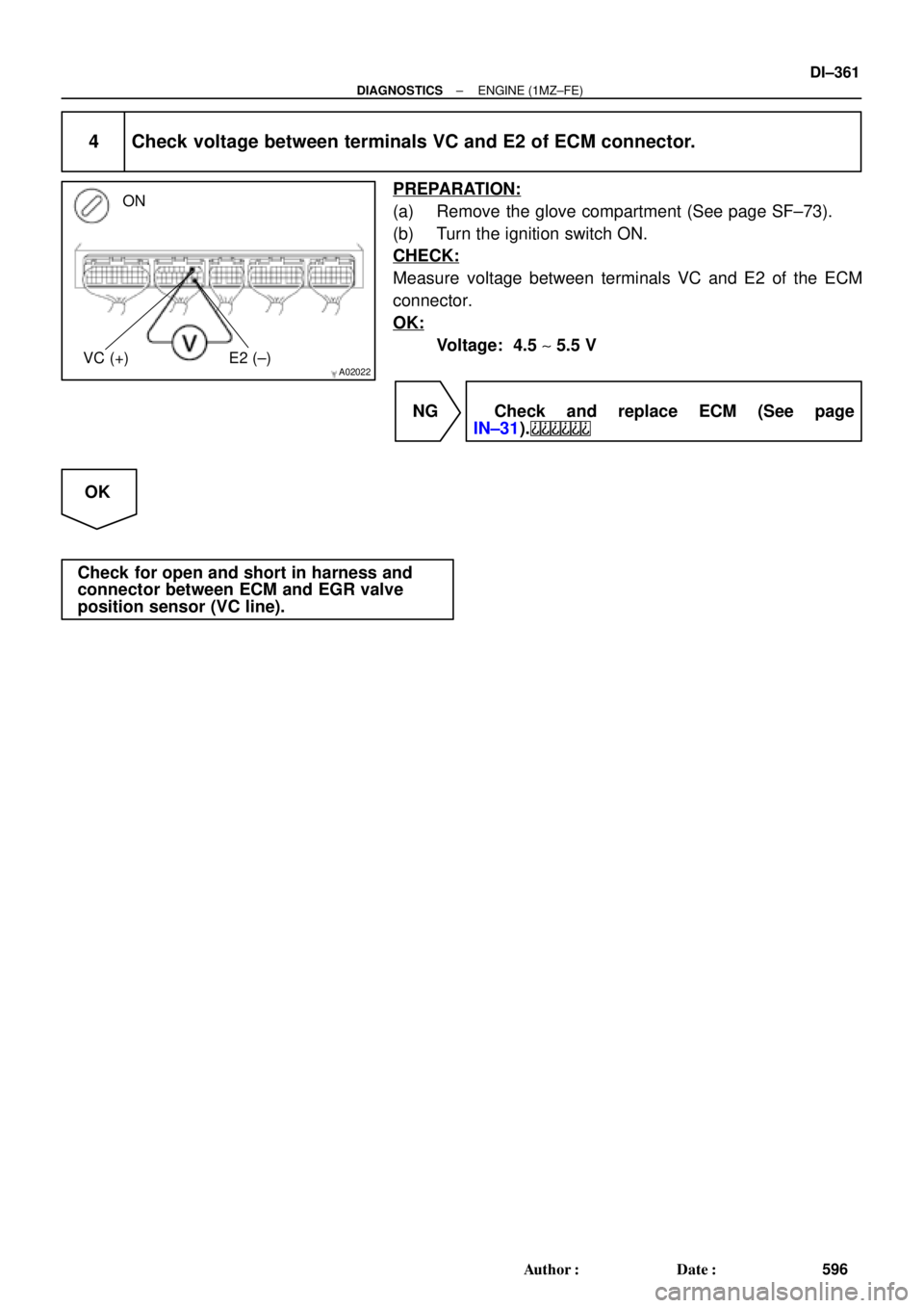 TOYOTA CAMRY 1999  Service Repair Manual A02022
ON
VC (+) E2 (±)
± DIAGNOSTICSENGINE (1MZ±FE)
DI±361
596 Author: Date:
4 Check voltage between terminals VC and E2 of ECM connector.
PREPARATION:
(a) Remove the glove compartment (See pag
