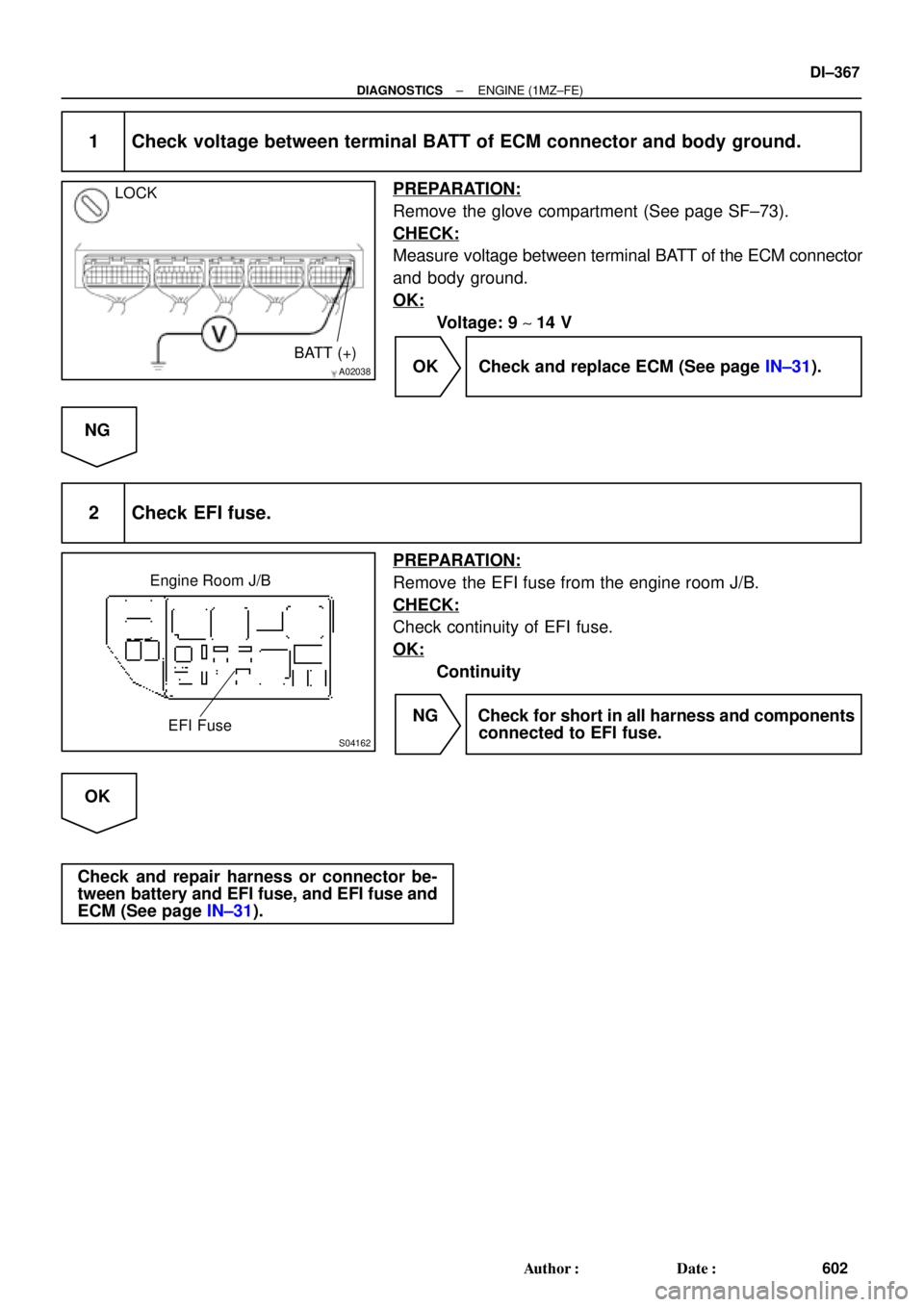 TOYOTA CAMRY 1999  Service Repair Manual A02038
LOCK
BATT (+)
S04162
Engine Room J/B
EFI Fuse
± DIAGNOSTICSENGINE (1MZ±FE)
DI±367
602 Author: Date:
1 Check voltage between terminal BATT of ECM connector and body ground.
PREPARATION:
Rem