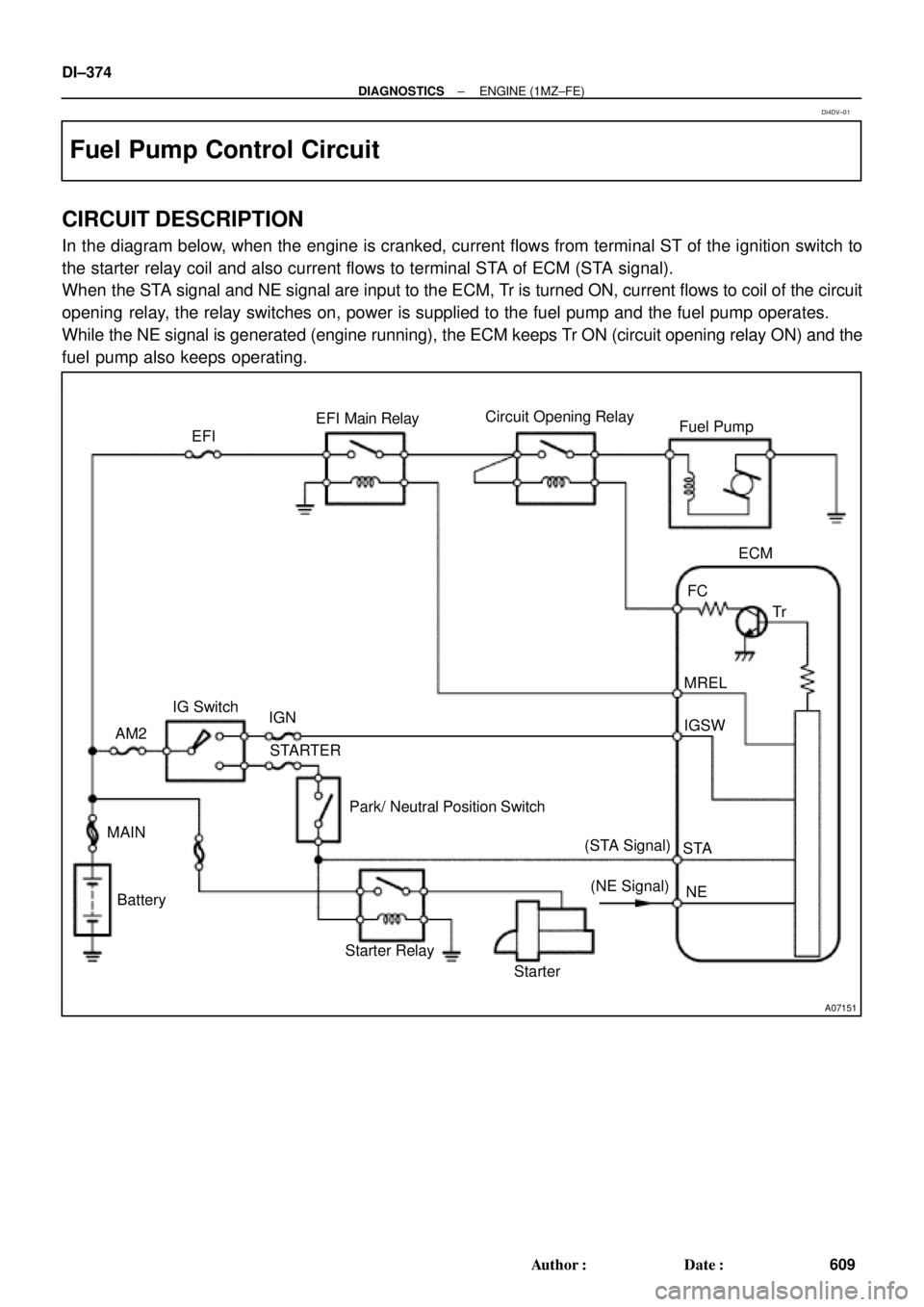 TOYOTA CAMRY 1999  Service Repair Manual A07151
Fuel Pump Circuit Opening Relay
EFI Main Relay
FC
Tr
MREL
IGSW
STA EFI
NEECM
Starter Starter Relay MAIN
Battery AM2IG Switch
(NE Signal) (STA Signal) Park/ Neutral Position Switch IGN
STARTER D