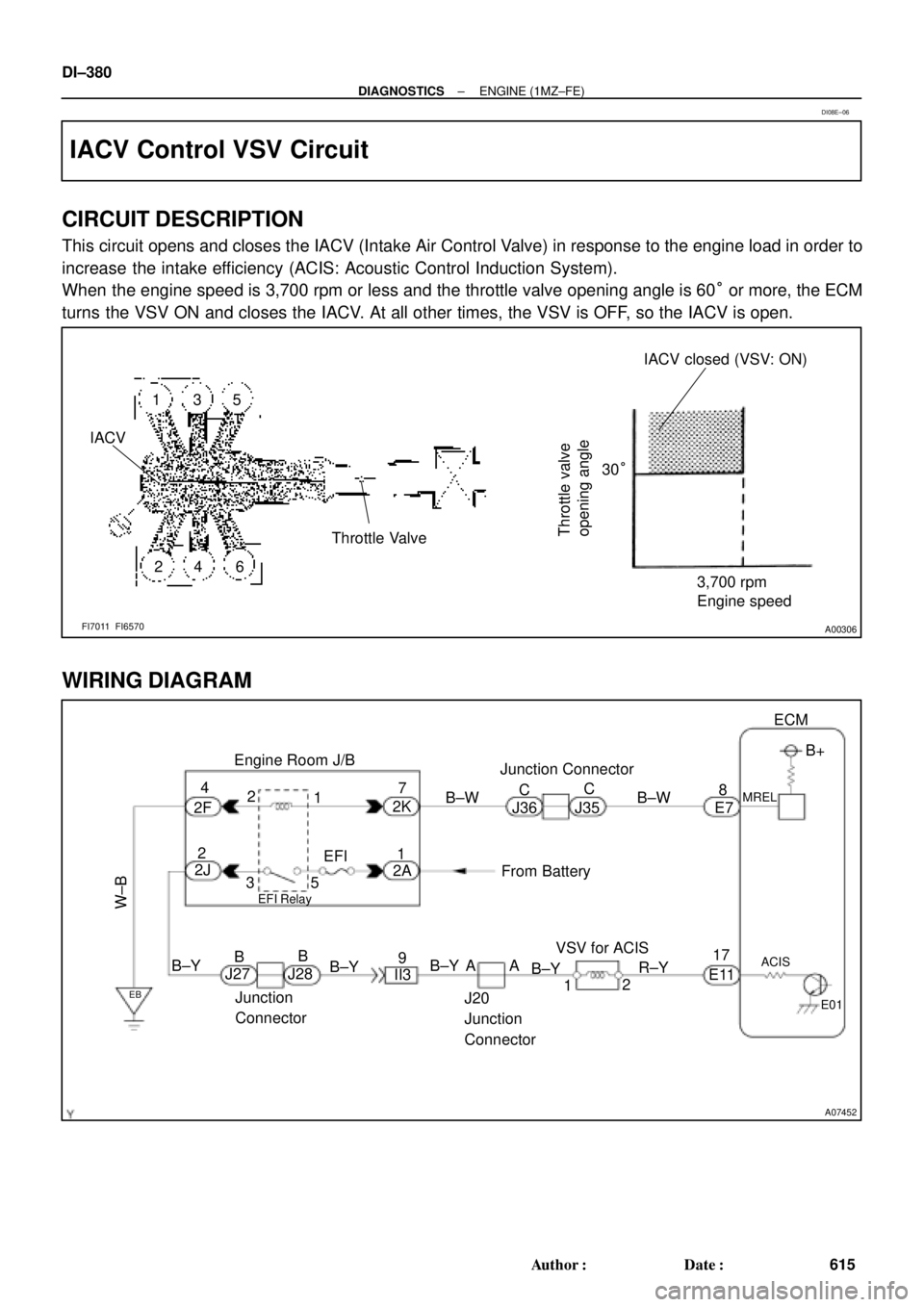 TOYOTA CAMRY 1999  Service Repair Manual A00306
135
24 6 IACVIACV closed (VSV: ON)
Throttle Valve30°
3,700 rpm
Engine speed
Throttle valve
opening angle
FI7011  FI6570
A07452
From Battery 2J2
W±B
B±Y
J20
Junction
Connector 9
AAECMACIS
12
