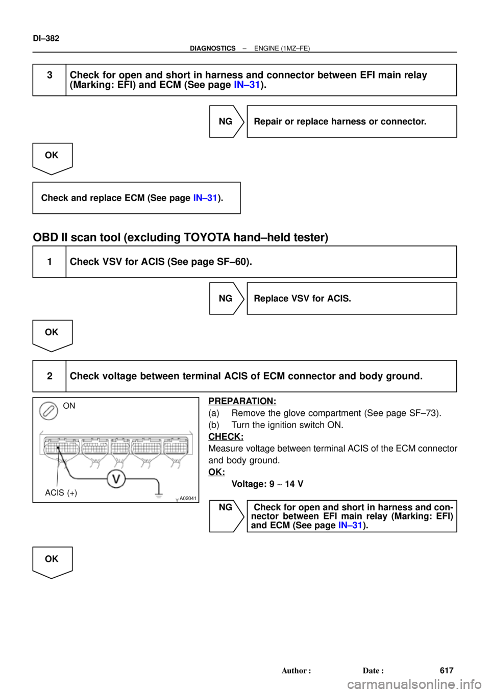 TOYOTA CAMRY 1999  Service Repair Manual A02041
ON
ACIS (+)
DI±382
± DIAGNOSTICSENGINE (1MZ±FE)
617 Author: Date:
3 Check for open and short in harness and connector between EFI main relay
(Marking: EFI) and ECM (See page IN±31).
NG  R