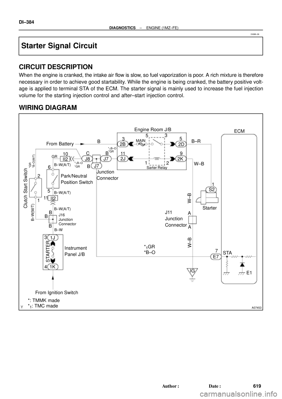 TOYOTA CAMRY 1999  Service Repair Manual A07453
5
1B±R
1ECM Engine Room J/B
E77
STA
E1 S2
Starter W±B 9 5
2D
2K 3
2
Sarter Relay MAIN
2B3
2J 11 B
J7
J7 J8
Junction
Connector CB
B II210 From Battery
W±B
W±B
A
A J11
Junction
Connector
IG I