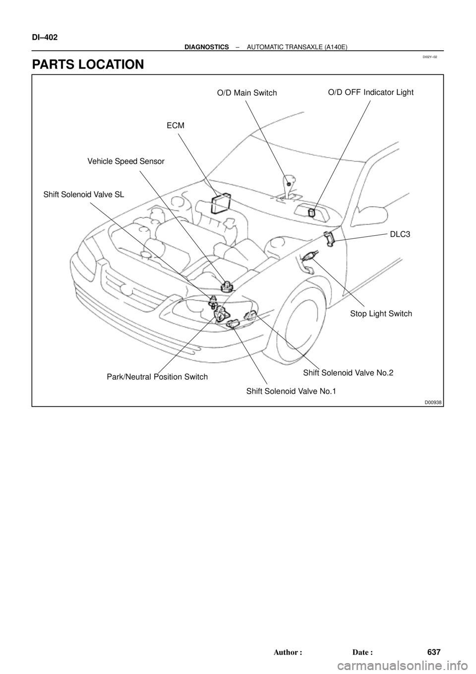 TOYOTA CAMRY 1999  Service Repair Manual DI02Y±02
D00938
Shift Solenoid Valve SLVehicle Speed SensorECMO/D Main SwitchO/D OFF Indicator Light
DLC3
Stop Light Switch
Shift Solenoid Valve No.2
Shift Solenoid Valve No.1 Park/Neutral Position S
