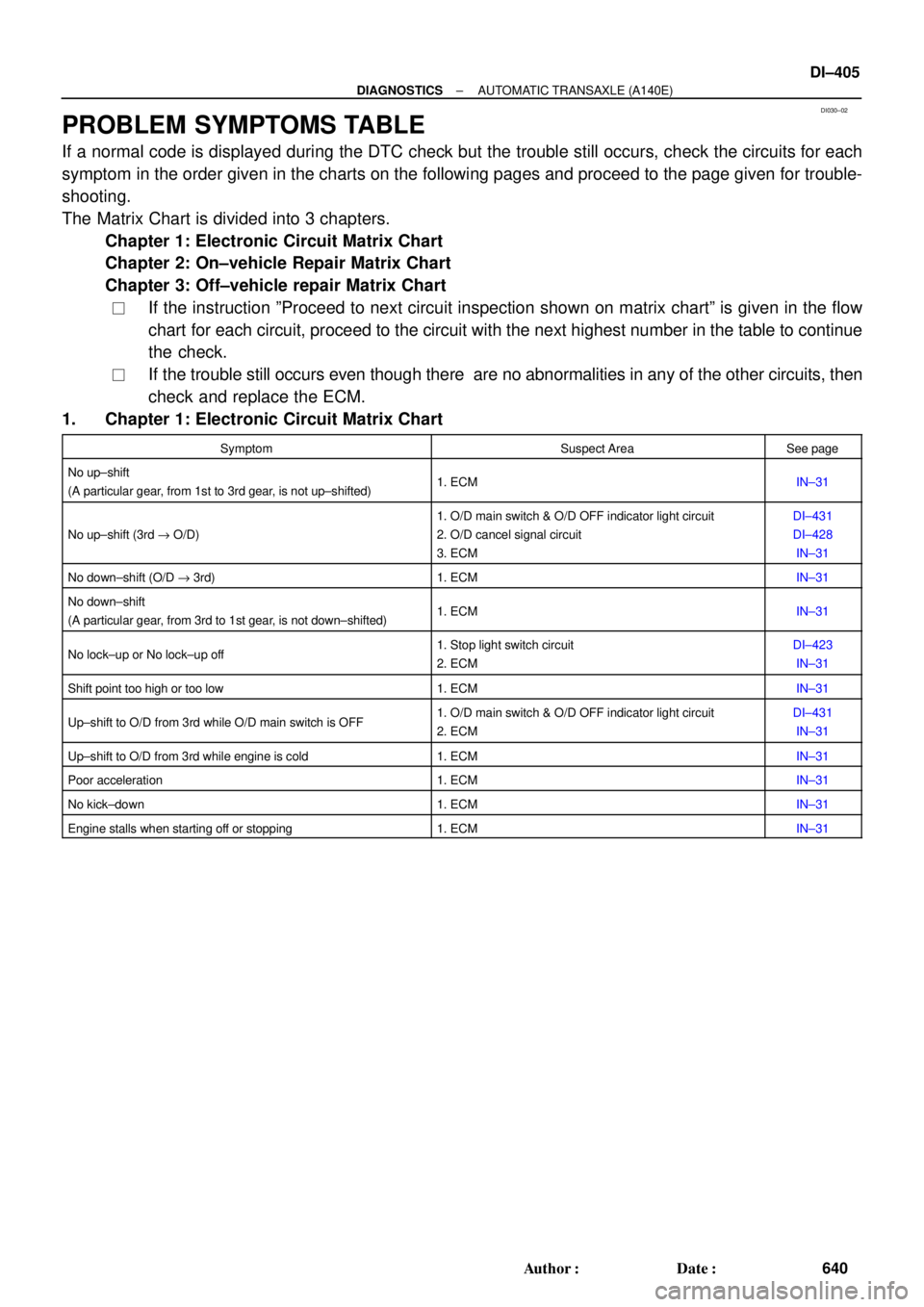 TOYOTA CAMRY 1999  Service Repair Manual DI030±02
± DIAGNOSTICSAUTOMATIC TRANSAXLE (A140E)
DI±405
640 Author: Date:
PROBLEM SYMPTOMS TABLE
If a normal code is displayed during the DTC check but the trouble still occurs, check the circui