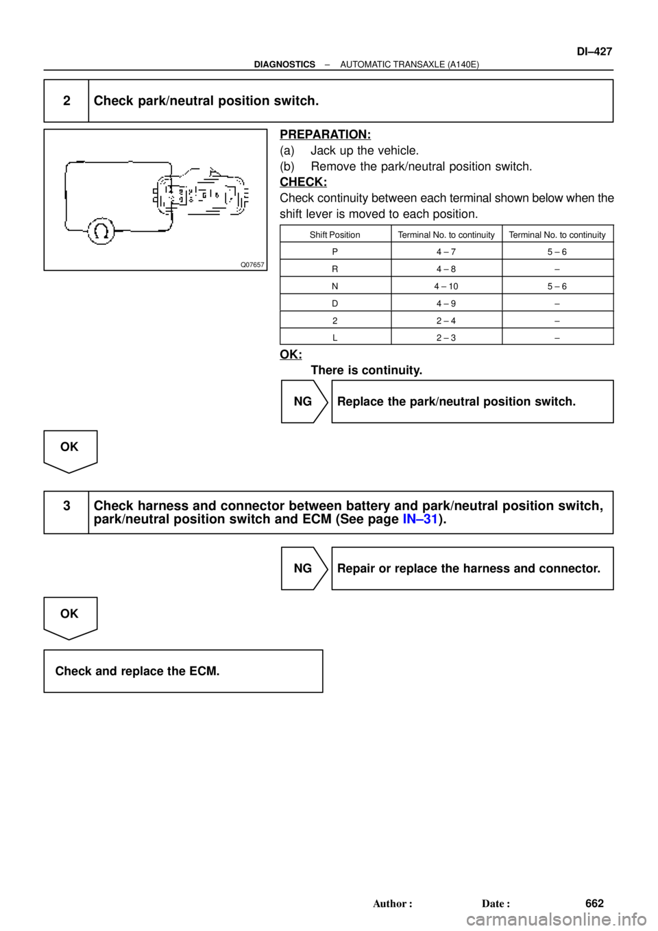 TOYOTA CAMRY 1999  Service Repair Manual Q07657
± DIAGNOSTICSAUTOMATIC TRANSAXLE (A140E)
DI±427
662 Author: Date:
2 Check park/neutral position switch.
PREPARATION:
(a) Jack up the vehicle.
(b) Remove the park/neutral position switch.
CH