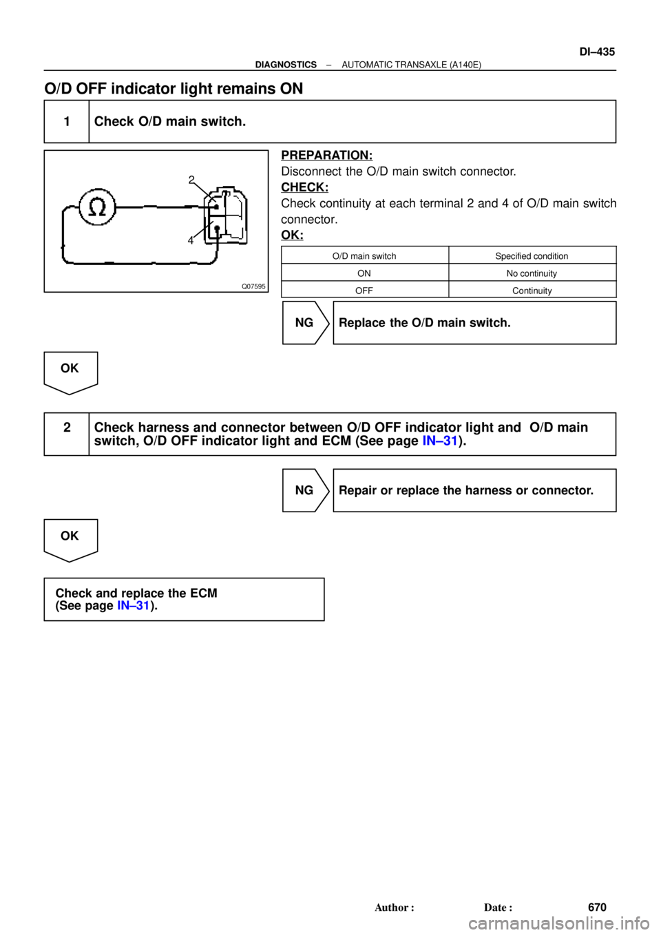 TOYOTA CAMRY 1999  Service Repair Manual Q07595
2
4
± DIAGNOSTICSAUTOMATIC TRANSAXLE (A140E)
DI±435
670 Author: Date:
O/D OFF indicator light remains ON
1 Check O/D main switch.
PREPARATION:
Disconnect  the O/D main switch connector.
CHE