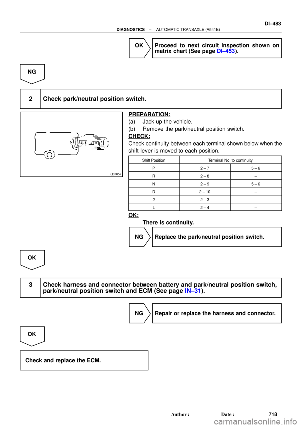 TOYOTA CAMRY 1999  Service Repair Manual Q07657
± DIAGNOSTICSAUTOMATIC TRANSAXLE (A541E)
DI±483
718 Author: Date:
OK Proceed to next circuit inspection shown on
matrix chart (See page DI±453).
NG
2 Check park/neutral position switch.
PR