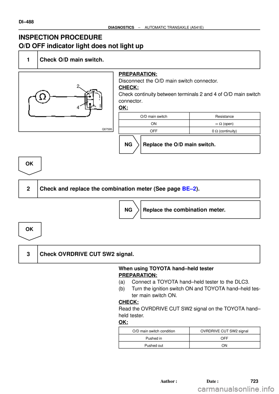TOYOTA CAMRY 1999  Service Repair Manual Q07595
2
4
DI±488
± DIAGNOSTICSAUTOMATIC TRANSAXLE (A541E)
723 Author: Date:
INSPECTION PROCEDURE
O/D OFF indicator light does not light up
1 Check O/D main switch.
PREPARATION:
Disconnect  the O/
