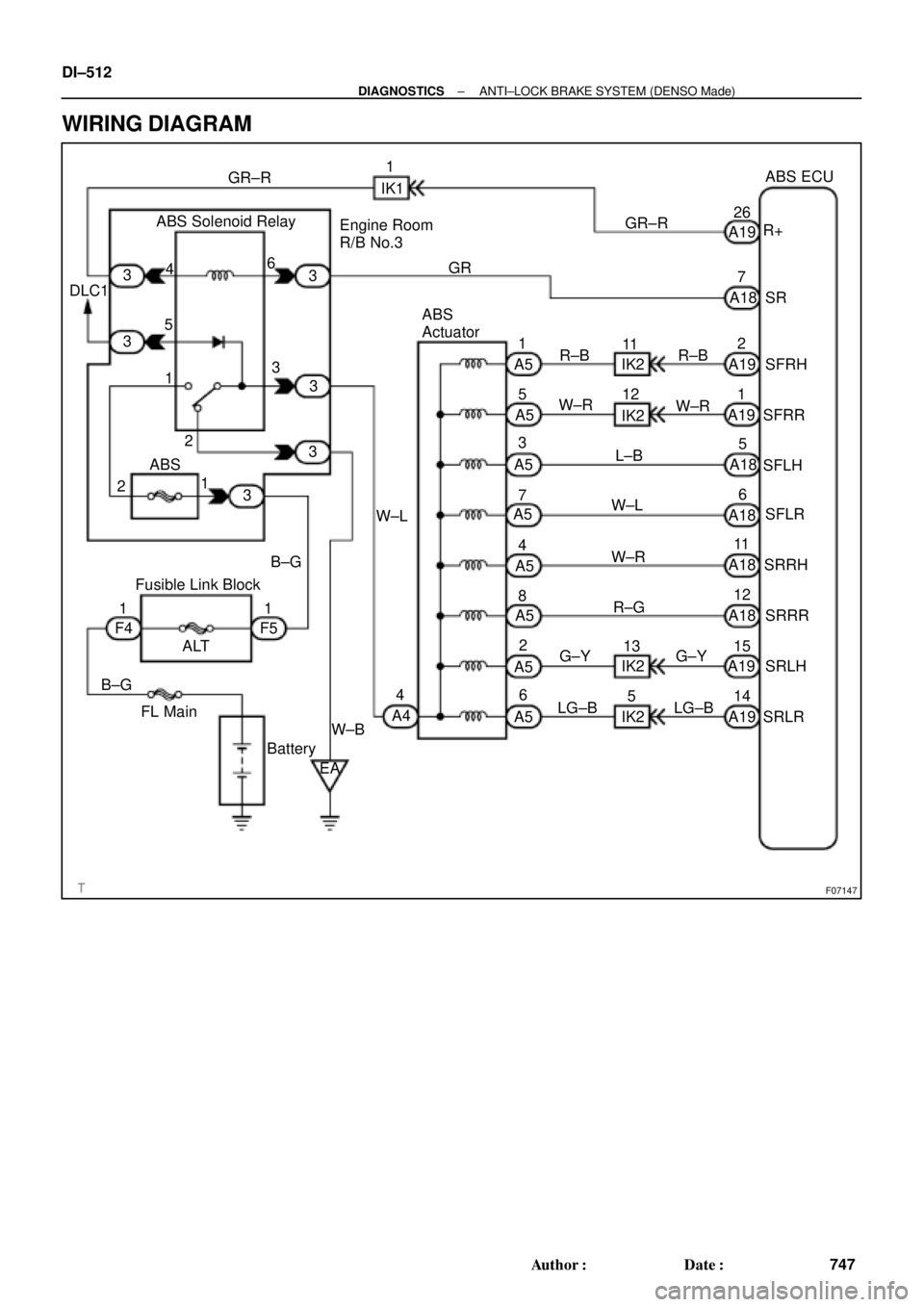 TOYOTA CAMRY 1999  Service Repair Manual F07147
ABS Solenoid RelayGR±R1
IK1
GR±RABS ECU
26
A19R+
34
56
33
3
3 1
2 DLC1Engine Room
R/B No.3
GR
7
2ABS
1
3
W±L
B±G
Fusible Link Block
1
F5 F41
B±G
FL Main
Battery ALT
EAW±B4
A4A18 SR
ABS
Ac