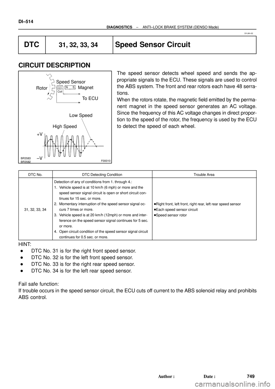 TOYOTA CAMRY 1999  Service Repair Manual BR3583
BR3582F00010
RotorSpeed Sensor
Magnet
To ECU
+V
±VHigh Speed
Low Speed
CoilNS
DI±514
± DIAGNOSTICSANTI±LOCK BRAKE SYSTEM (DENSO Made)
749 Author: Date:
DTC31, 32, 33, 34Speed Sensor Circu