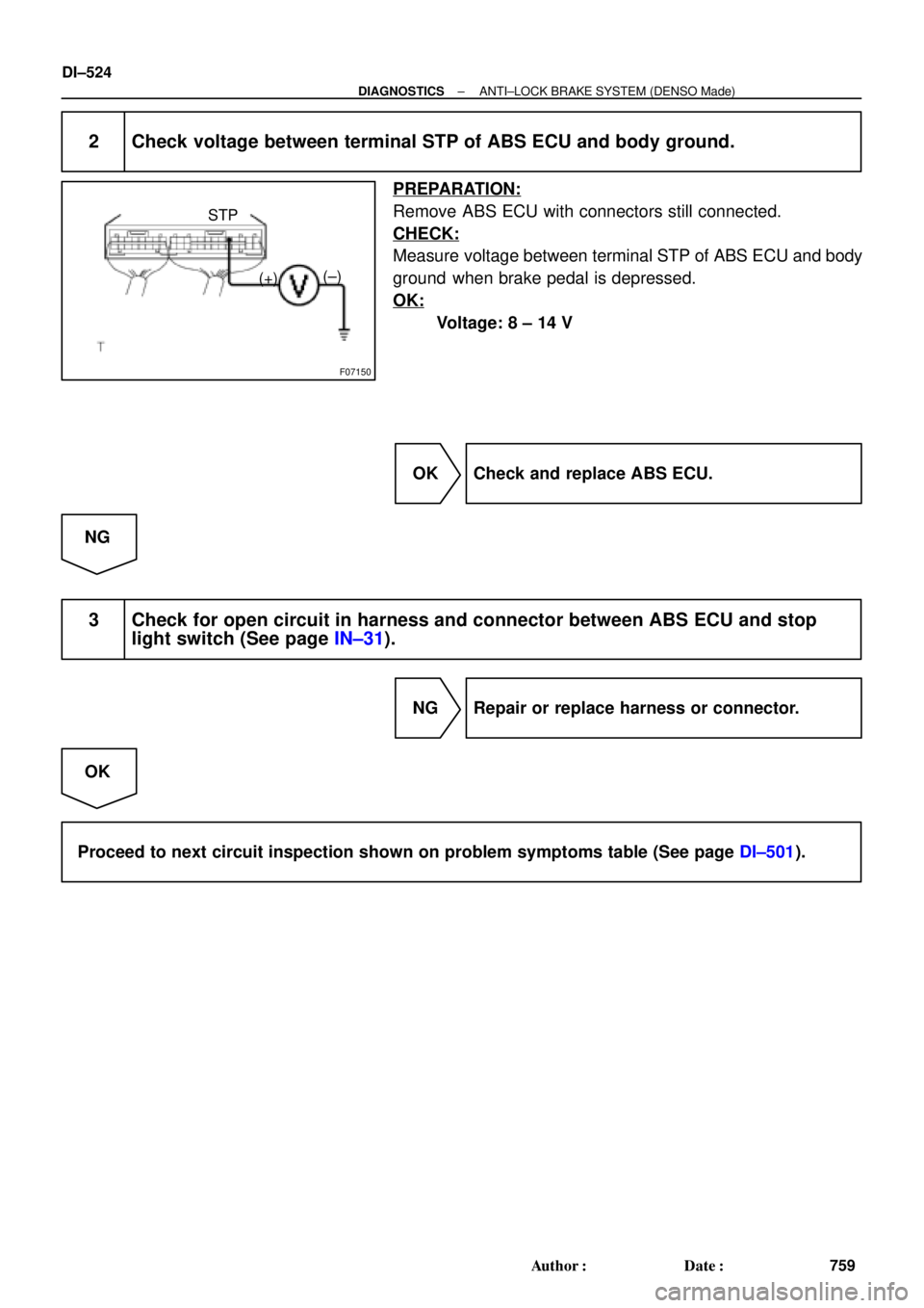 TOYOTA CAMRY 1999  Service Repair Manual F07150
(+)(±) STP
DI±524
± DIAGNOSTICSANTI±LOCK BRAKE SYSTEM (DENSO Made)
759 Author: Date:
2 Check voltage between terminal STP of ABS ECU and body ground.
PREPARATION:
Remove ABS ECU with conn