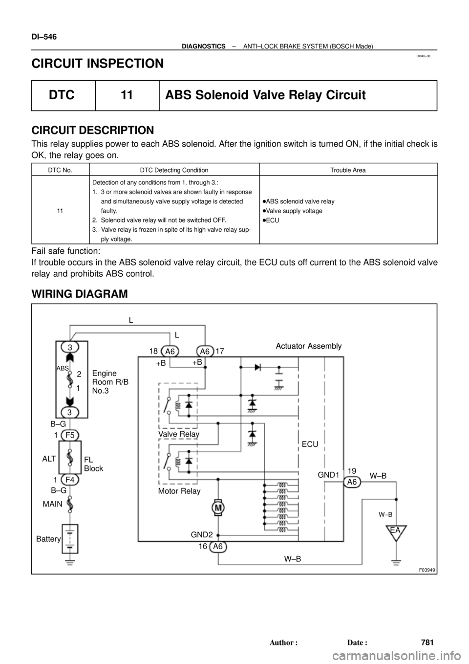 TOYOTA CAMRY 1999  Service Repair Manual DI040±08
F03949
Actuator Assembly
BatteryActuator Assembly
MAINB±GF4 1 ALT
FL
Block 1F5 B±G3
ABS
12 3
Engine
Room R/B
No.3L
L
18
A6
+B+BA6
Valve Relay
Motor Relay17
A6 16 GND2
W±BEA
W±B
W±B 19
A