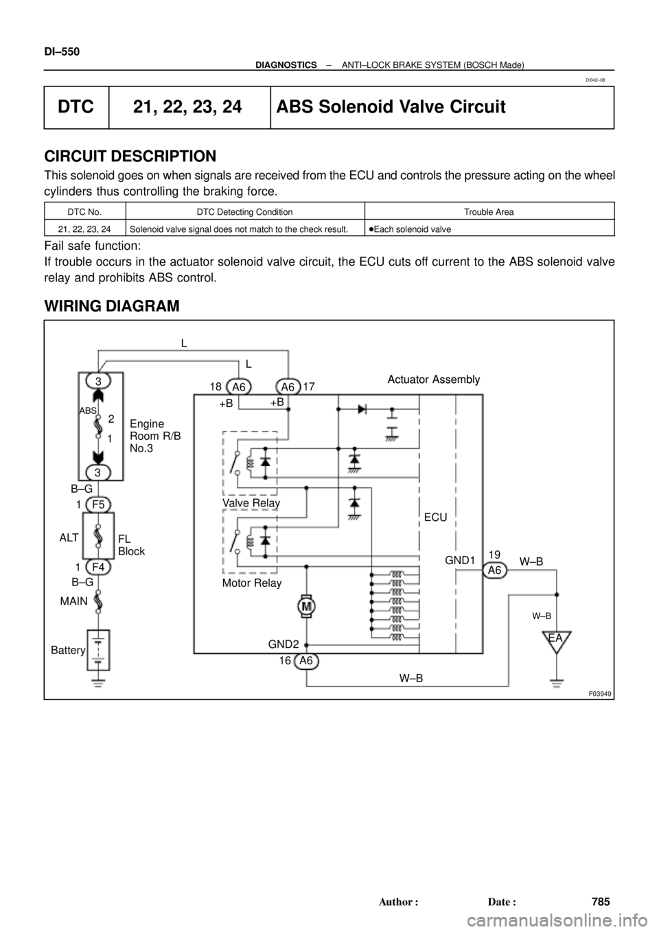 TOYOTA CAMRY 1999  Service Repair Manual F03949
Actuator Assembly
BatteryActuator Assembly
MAINB±GF4 1 ALT
FL
Block 1F5 B±G3
ABS
12 3
Engine
Room R/B
No.3L
L
18
A6
+B+BA6
Valve Relay
Motor Relay17
A6 16 GND2
W±BEA
W±B
W±B 19
A6GND1 ECU 