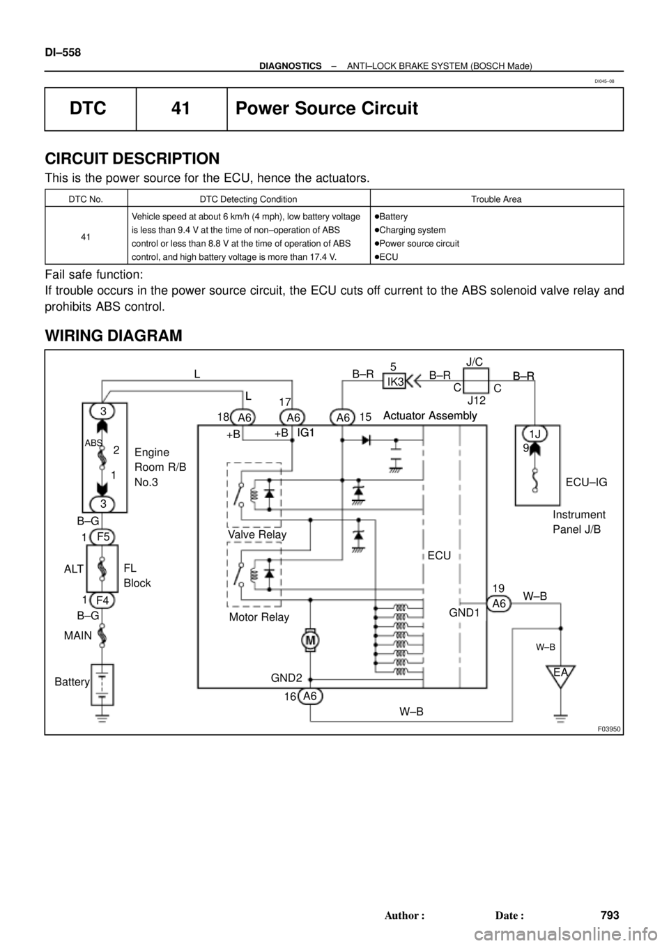 TOYOTA CAMRY 1999  Service Repair Manual F03950
Actuator Assembly LB±R
IG1Actuator Assembly LB±R
IG1Actuator Assembly LB±R
IG1Actuator Assembly LB±R
IG1Actuator Assembly L
IG1
BatteryMAINB±G1
F4 ALTFL
Block 1F5 B±G3
ABS
12
Engine
Room 