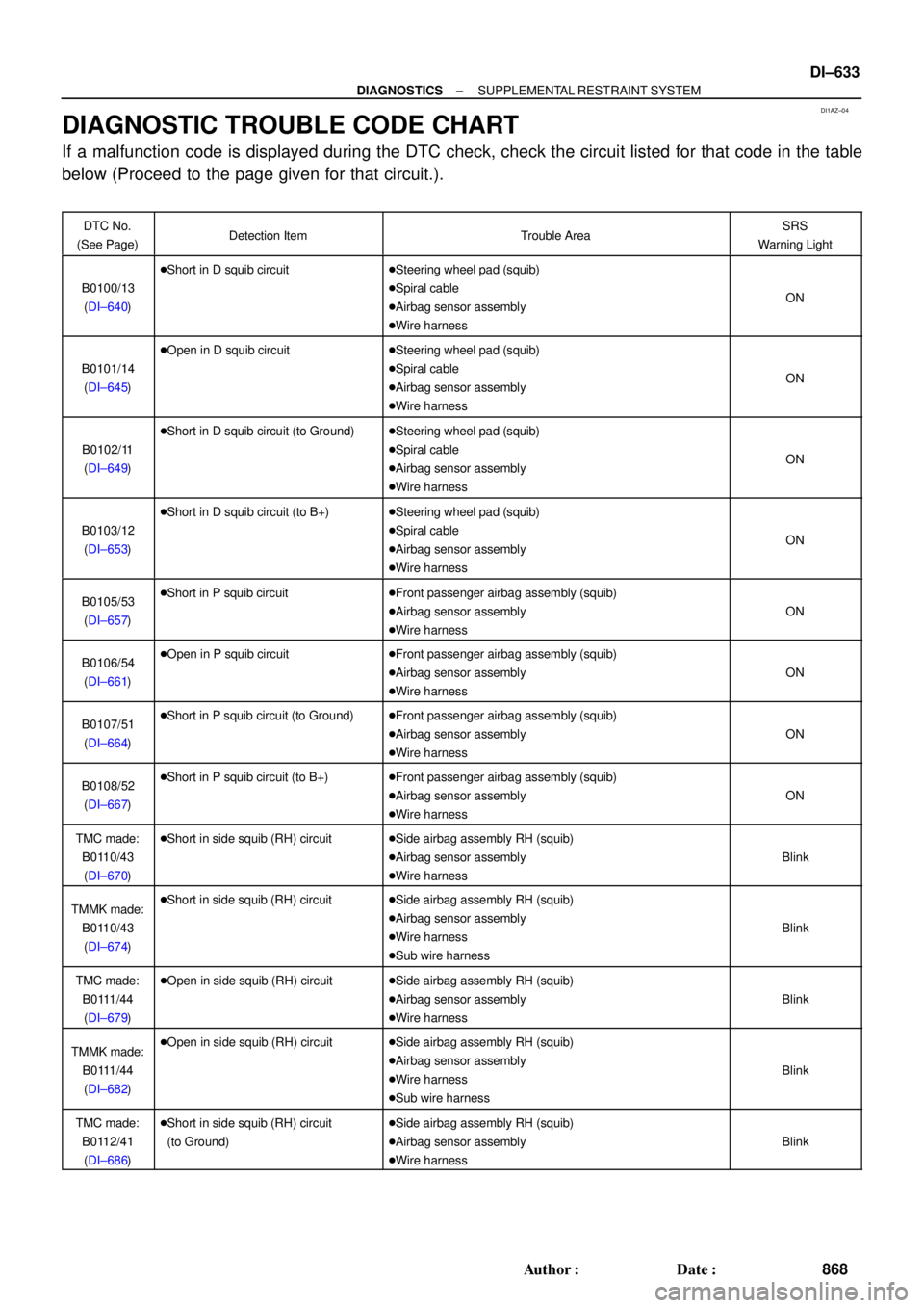 TOYOTA CAMRY 1999  Service Repair Manual DI1AZ±04
± DIAGNOSTICSSUPPLEMENTAL RESTRAINT SYSTEM
DI±633
868 Author: Date:
DIAGNOSTIC TROUBLE CODE CHART
If a malfunction code is displayed during the DTC check, check the circuit listed for th