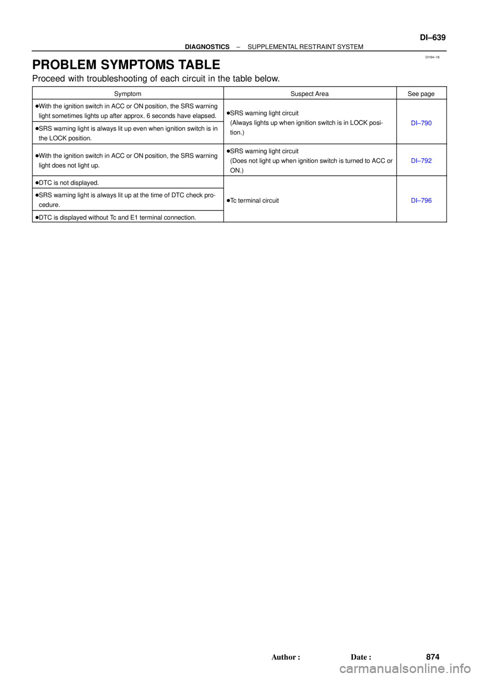 TOYOTA CAMRY 1999  Service Repair Manual DI164±18
± DIAGNOSTICSSUPPLEMENTAL RESTRAINT SYSTEM
DI±639
874 Author: Date:
PROBLEM SYMPTOMS TABLE
Proceed  with troubleshooting of each circuit in the table below.
SymptomSuspect AreaSee page
