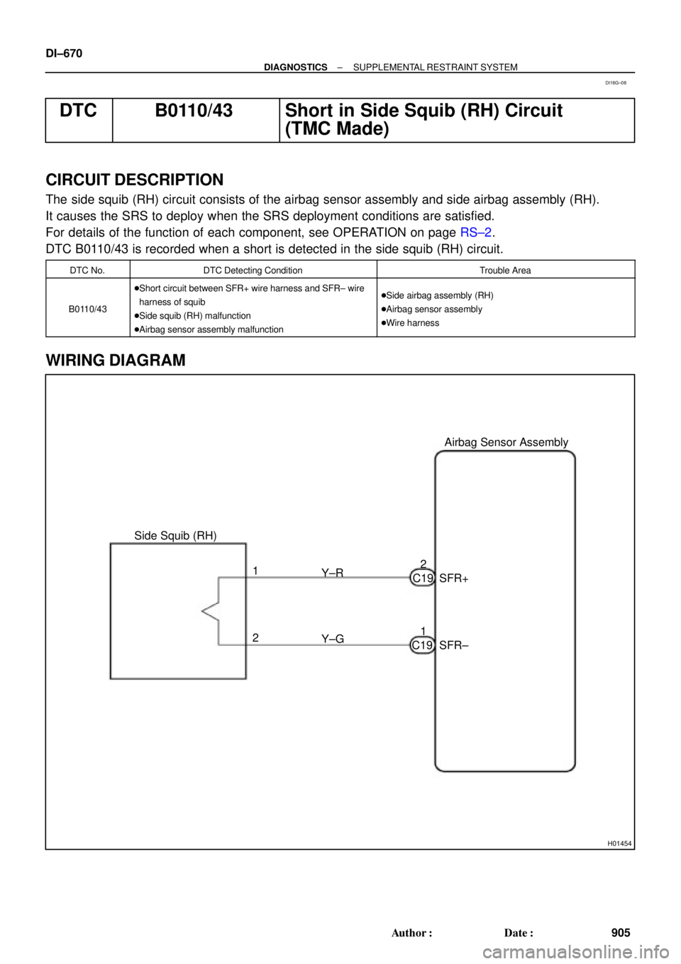 TOYOTA CAMRY 1999  Service Repair Manual H01454
Side Squib (RH)Airbag Sensor Assembly
SFR+
SFR± Y±R
Y±G 1
21 2
C19
C19 DI±670
± DIAGNOSTICSSUPPLEMENTAL RESTRAINT SYSTEM
905 Author: Date:
DTC B0110/43 Short in Side Squib (RH) Circuit
(