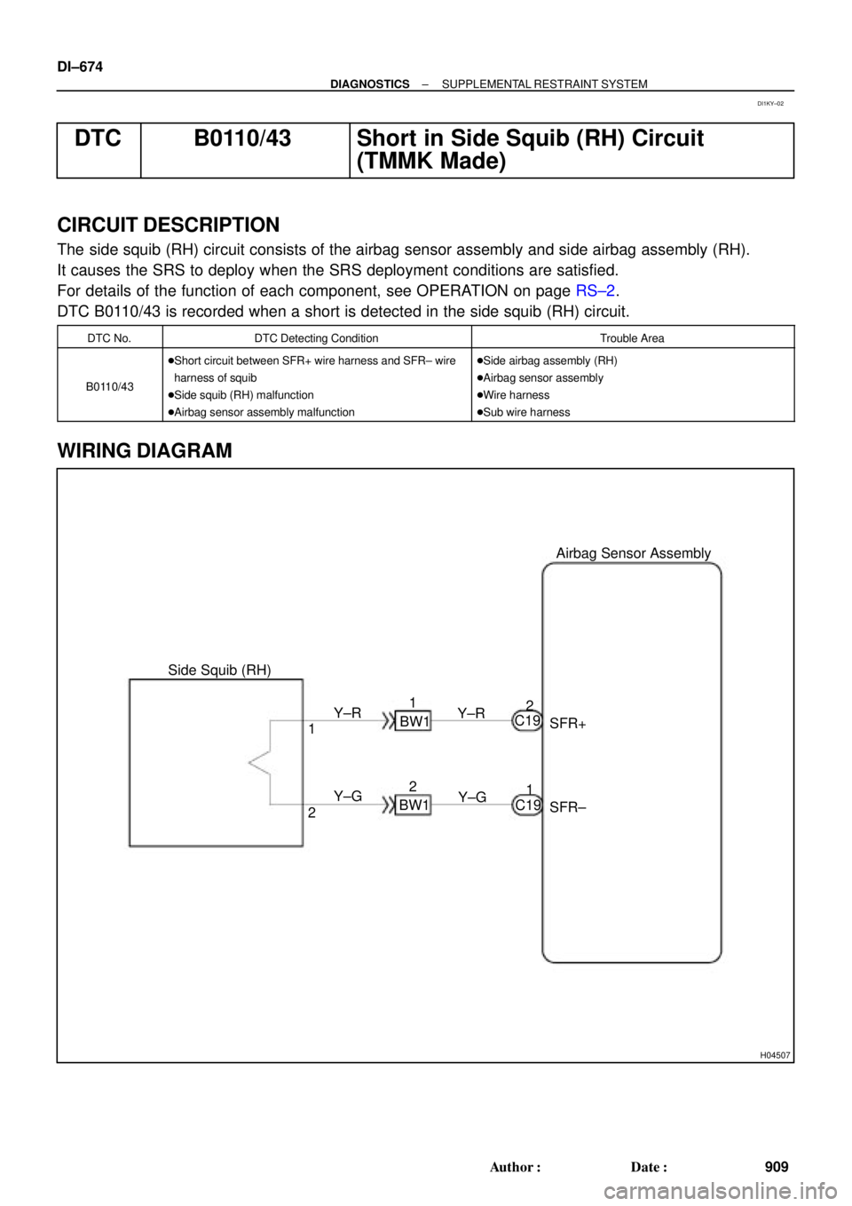 TOYOTA CAMRY 1999  Service Repair Manual H04507
Side Squib (RH)Airbag Sensor Assembly
SFR+
SFR± Y±R
Y±G 1
21 2
C19
C19 Y±R
Y±G BW1
BW11
2 DI±674
± DIAGNOSTICSSUPPLEMENTAL RESTRAINT SYSTEM
909 Author: Date:
DTC B0110/43 Short in Side