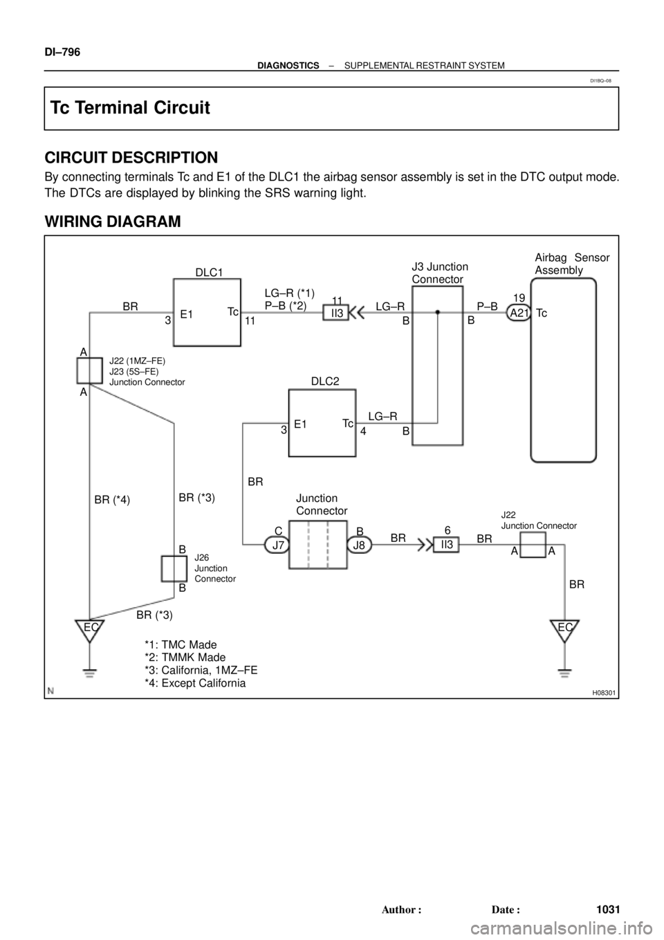 TOYOTA CAMRY 1999  Service Repair Manual H08301
LG±R P±B
B
BJ3 Junction
ConnectorAirbag Sensor
Assembly
A2119
Tc
11
LG±R 11
Tc
E1DLC1
3 BR
A
J22 (1MZ±FE)
J23 (5S±FE)
Junction Connector
BR (*4)
ECEC BR A
Junction 
Connector
6
J7B
J8 C
BR