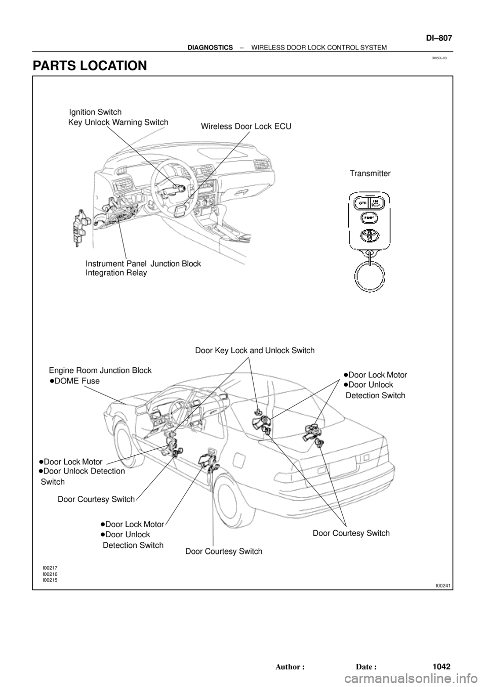 TOYOTA CAMRY 1999  Service Repair Manual DI05O±03
I00217
I00216
I00215
I00241
Ignition Switch
Key Unlock Warning Switch
Wireless Door Lock ECU
Transmitter
Instrument Panel  Junction Block
Integration Relay
Engine Room Junction Block
Door L