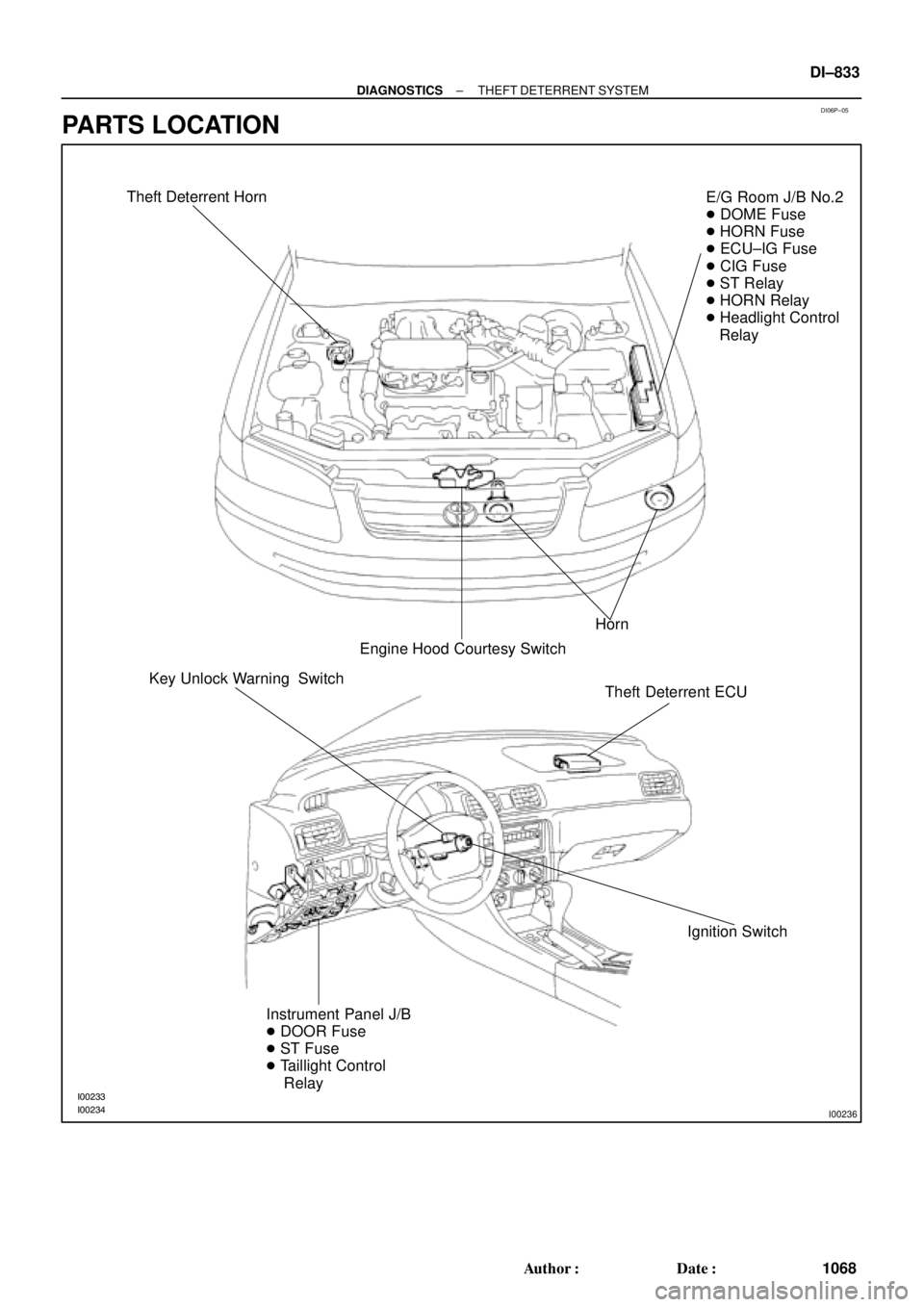 TOYOTA CAMRY 1999  Service Repair Manual DI06P±05
I00233
I00234
I00236
Theft Deterrent Horn
Horn
Engine Hood Courtesy SwitchE/G Room J/B No.2
 DOME Fuse
 HORN Fuse
 ECU±IG Fuse
 CIG Fuse
 ST Relay
 HORN Relay
 Headlight Control 
   