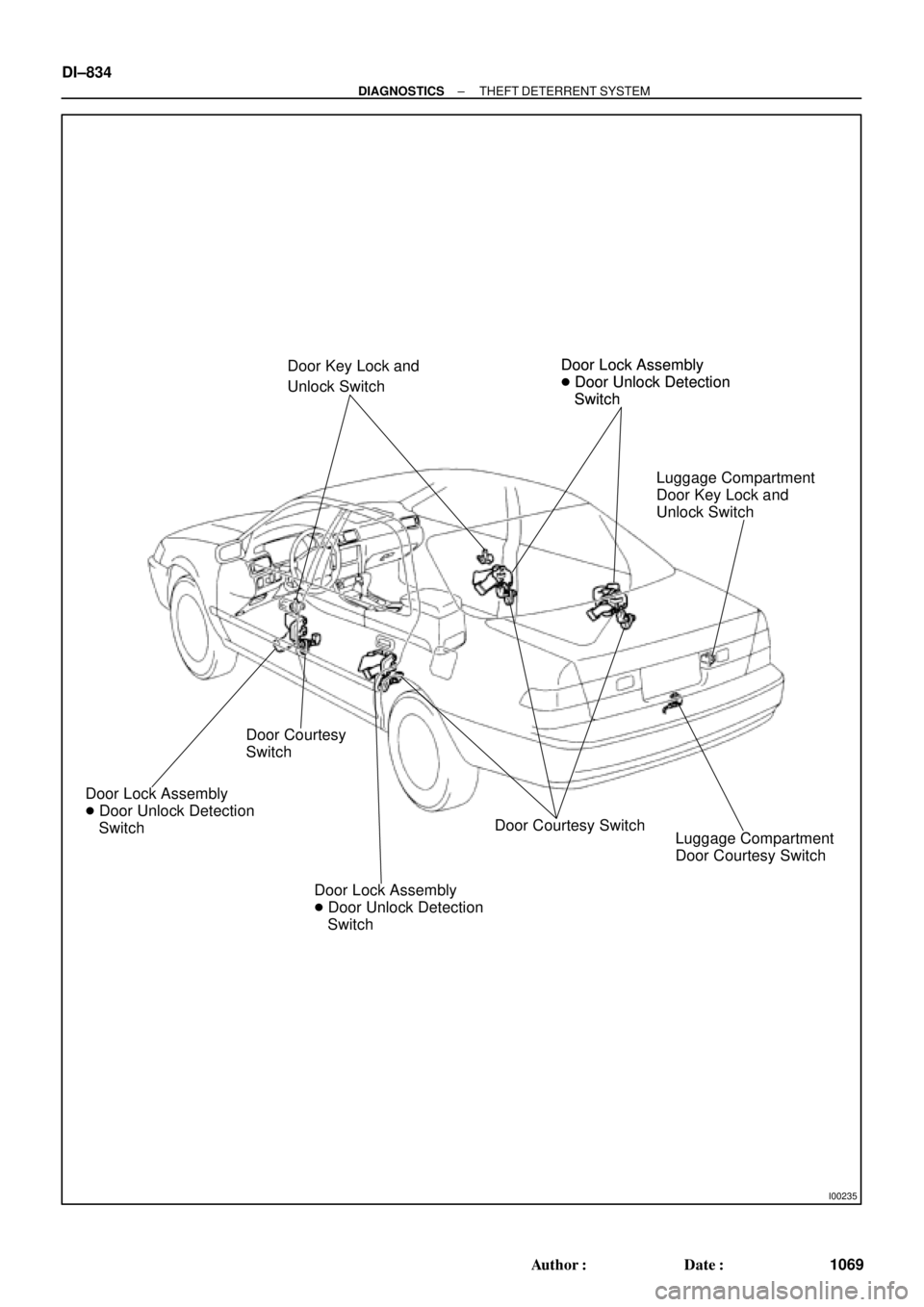 TOYOTA CAMRY 1999  Service Repair Manual I00235
Door Key Lock and
Unlock SwitchDoor Lock Assembly
 Door Unlock Detection
   Switch Door Lock Assembly
 Door Unlock Detection
   Switch
Door Lock Assembly
 Door Unlock Detection
   Switch
Doo