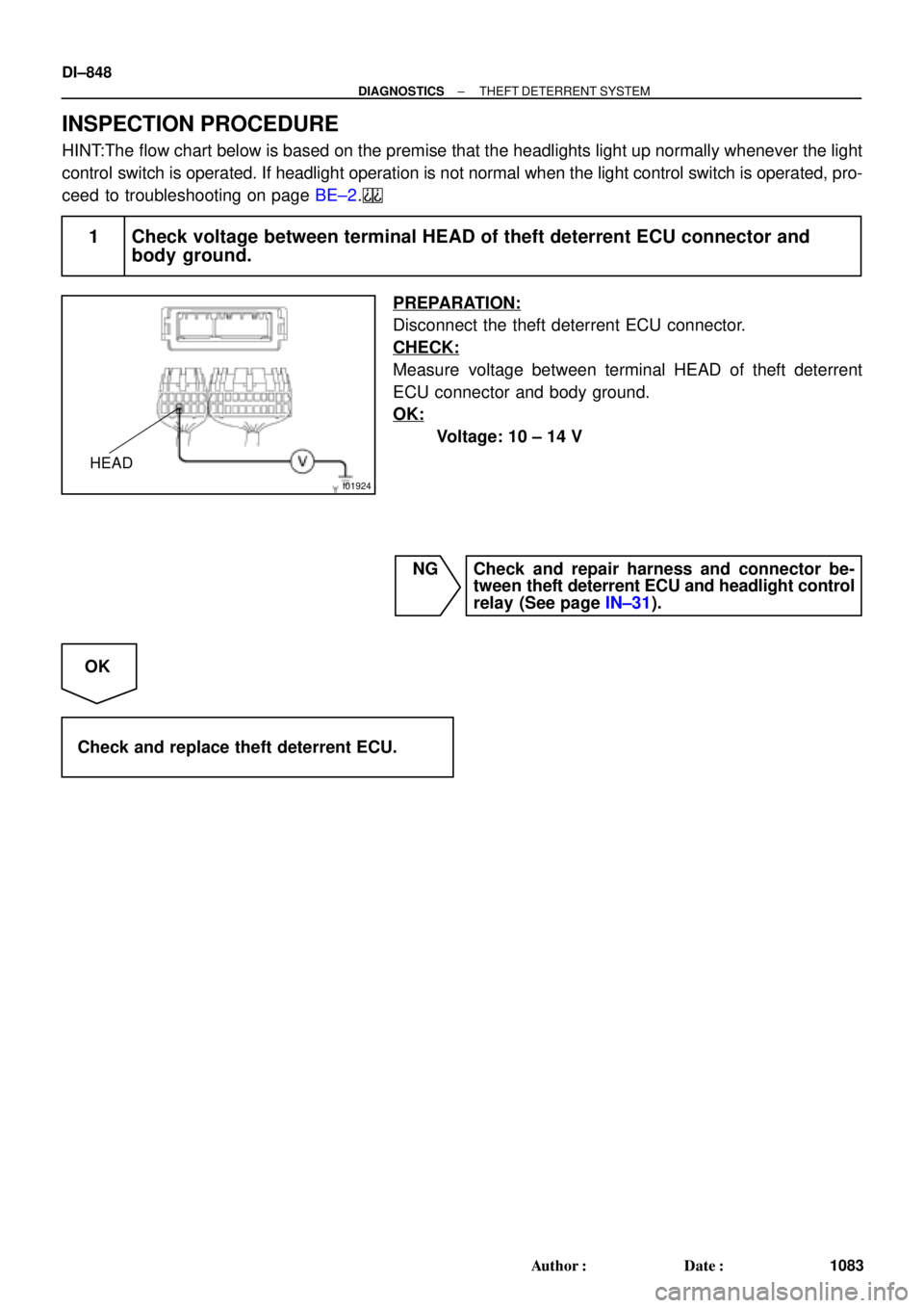 TOYOTA CAMRY 1999  Service Repair Manual I01924
HEAD
DI±848
± DIAGNOSTICSTHEFT DETERRENT SYSTEM
1083 Author: Date:
INSPECTION PROCEDURE
HINT:The flow chart below is based on the premise that the headlights light up normally whenever the 